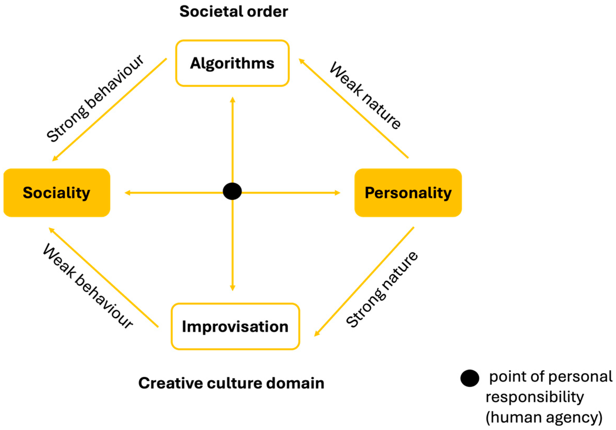 Humanities 14 00006 g001