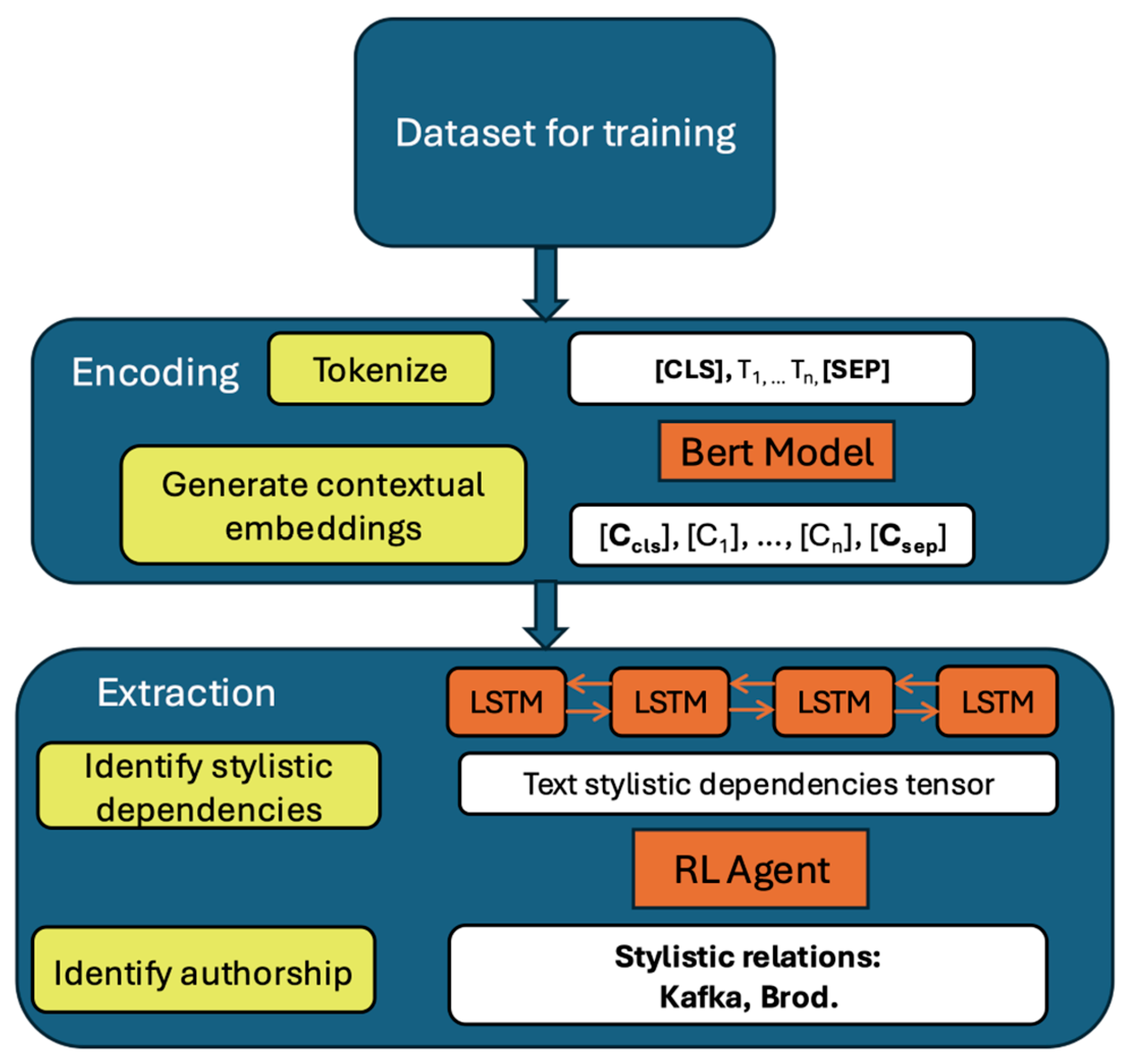 Humanities 14 00061 g0a1