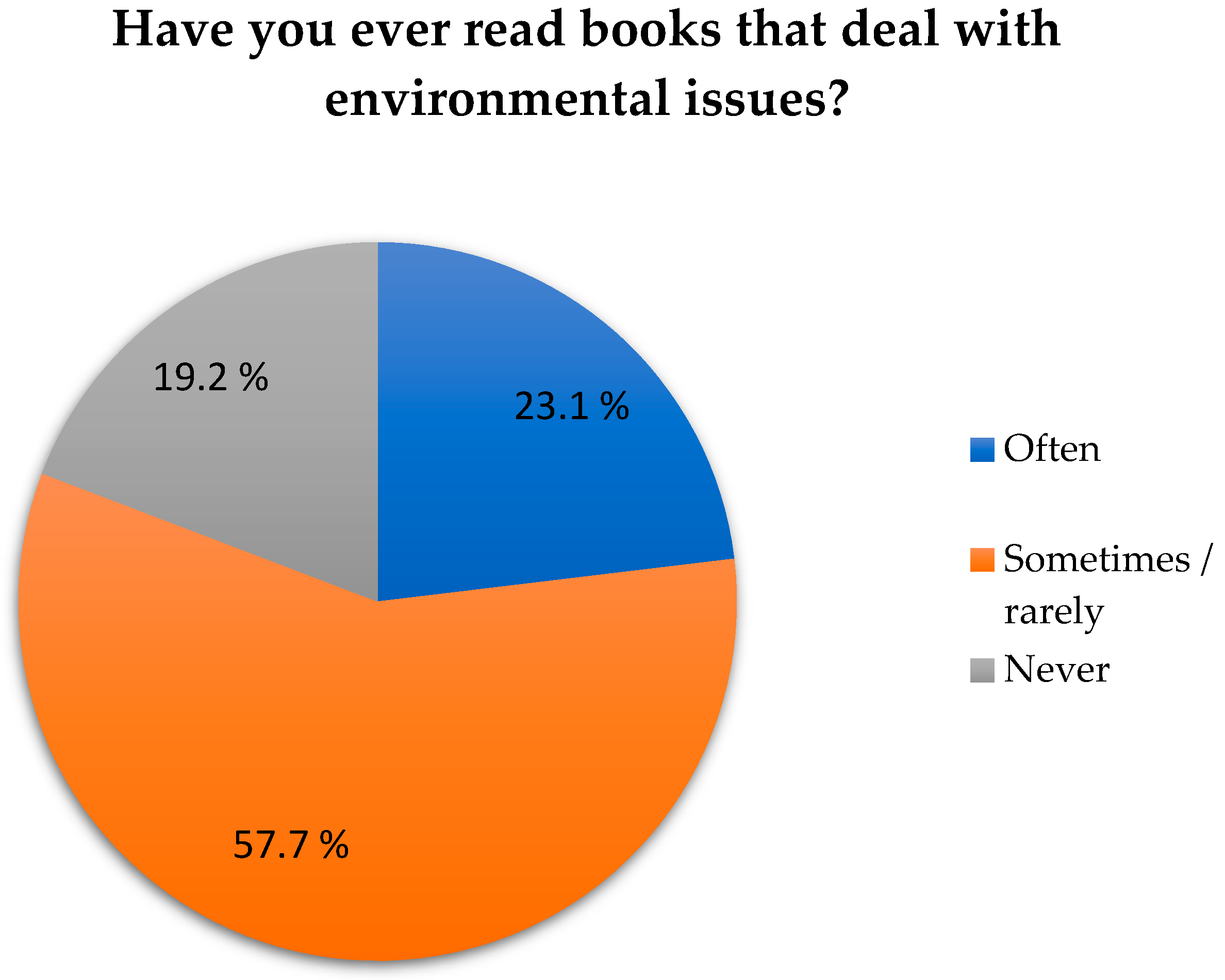 Humanities 14 00124 g002