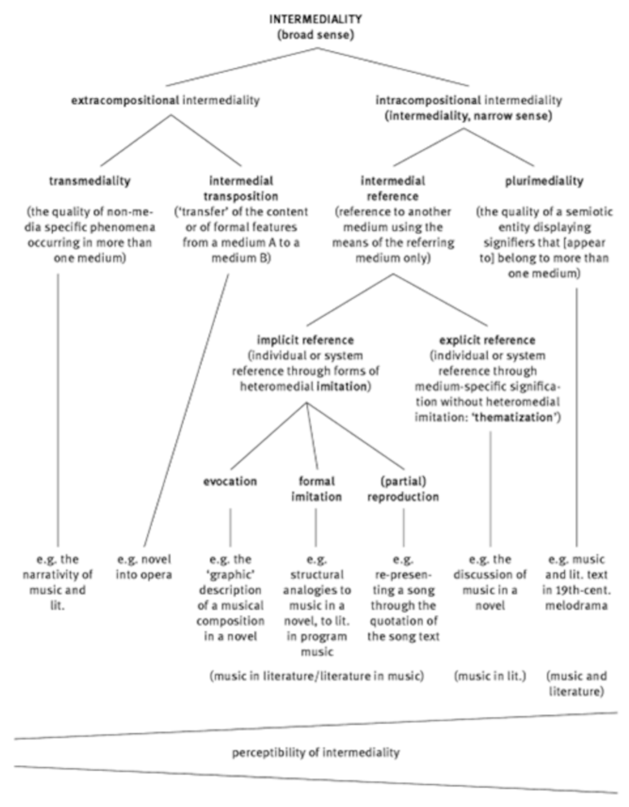 Humanities 14 00166 g0a1