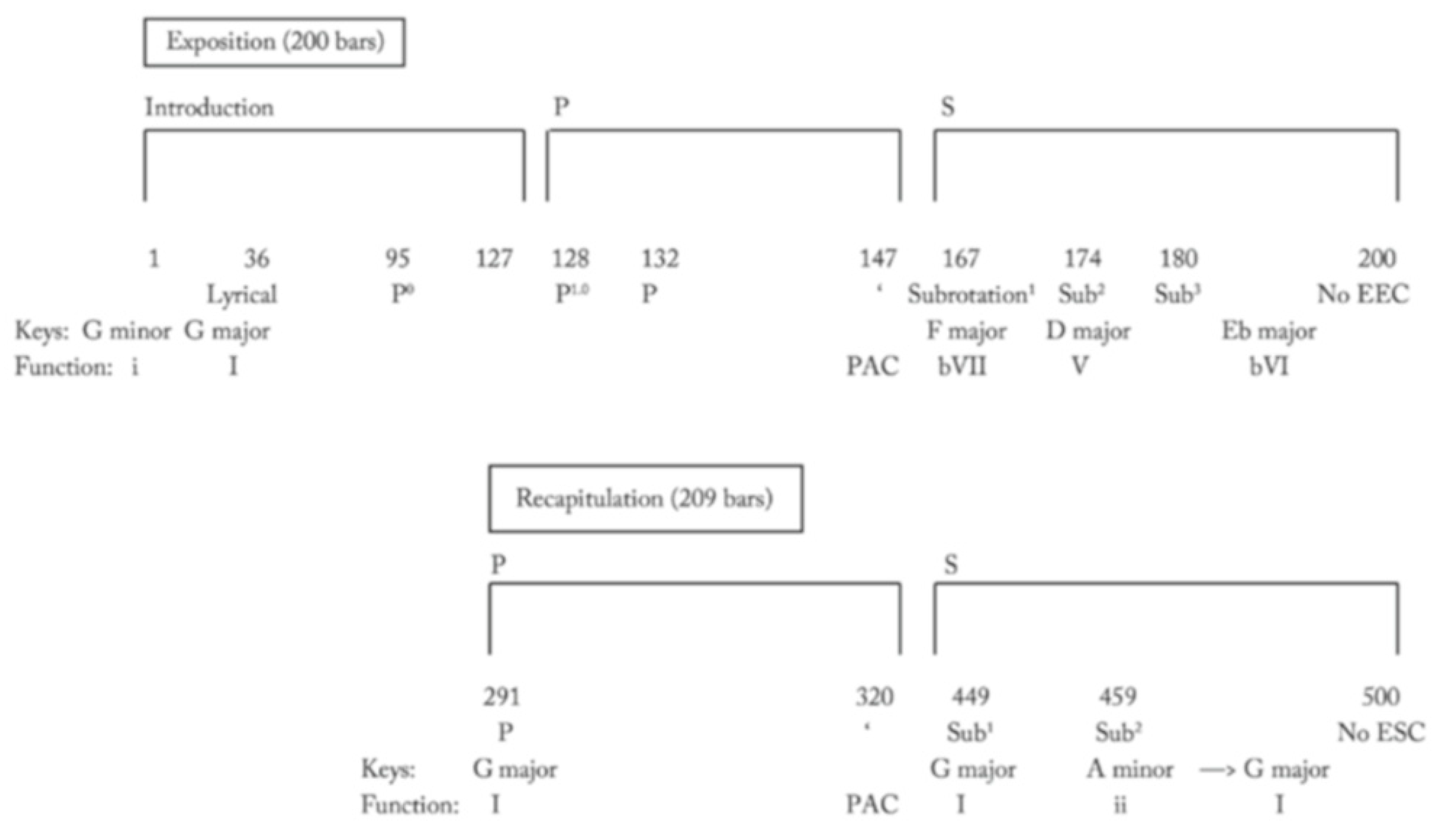 Humanities 14 00166 g0a3