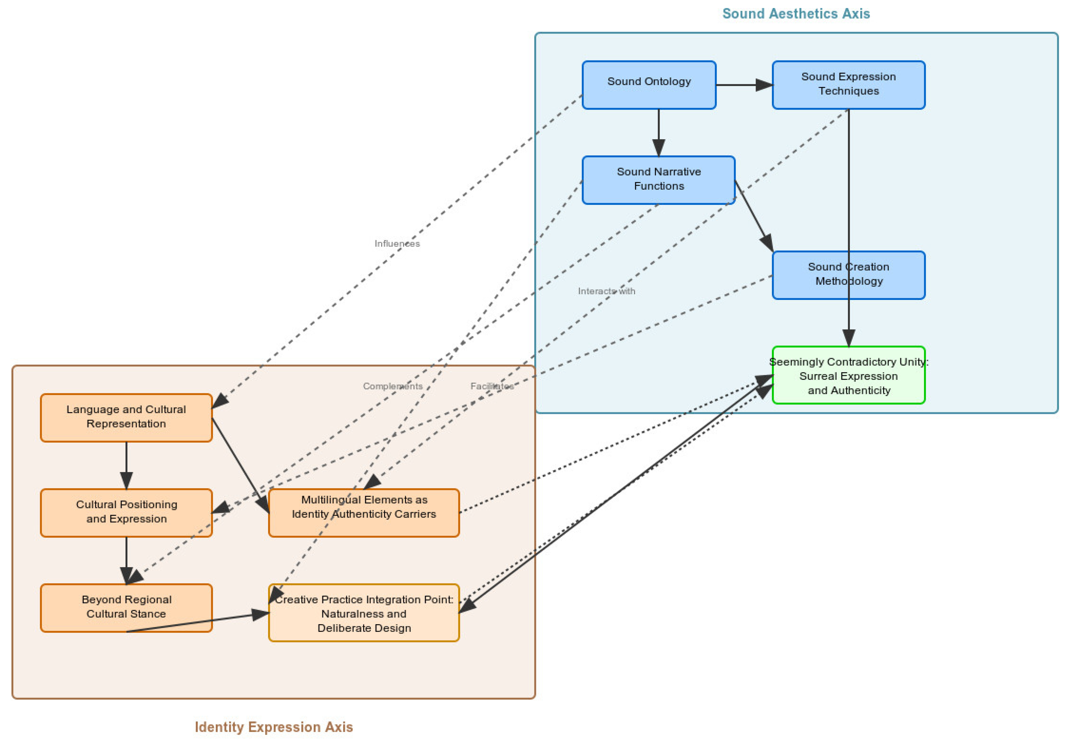 Humanities 14 00170 g001 Humanities 14 00170 g001