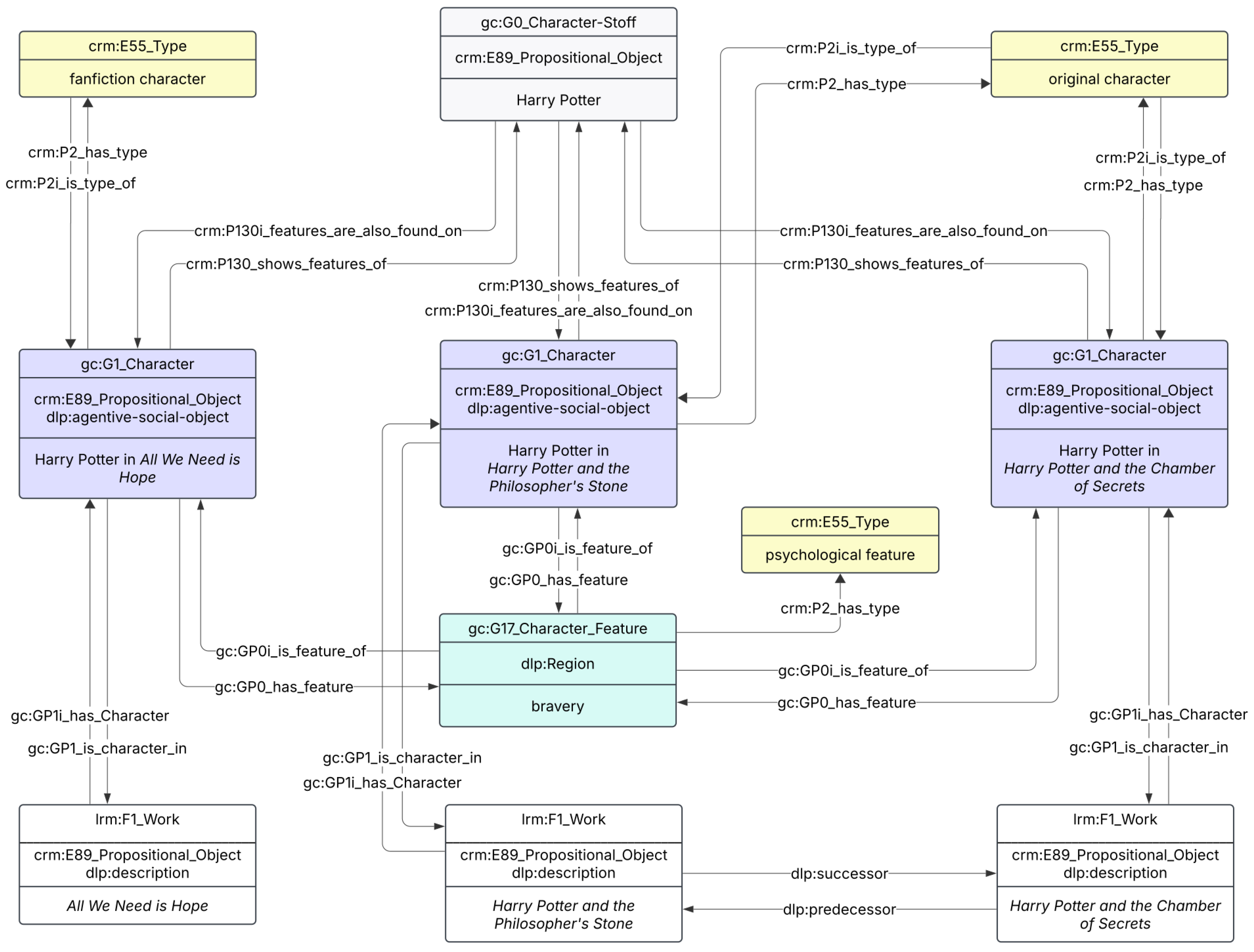Humanities 14 00193 g002 Humanities 14 00193 g002