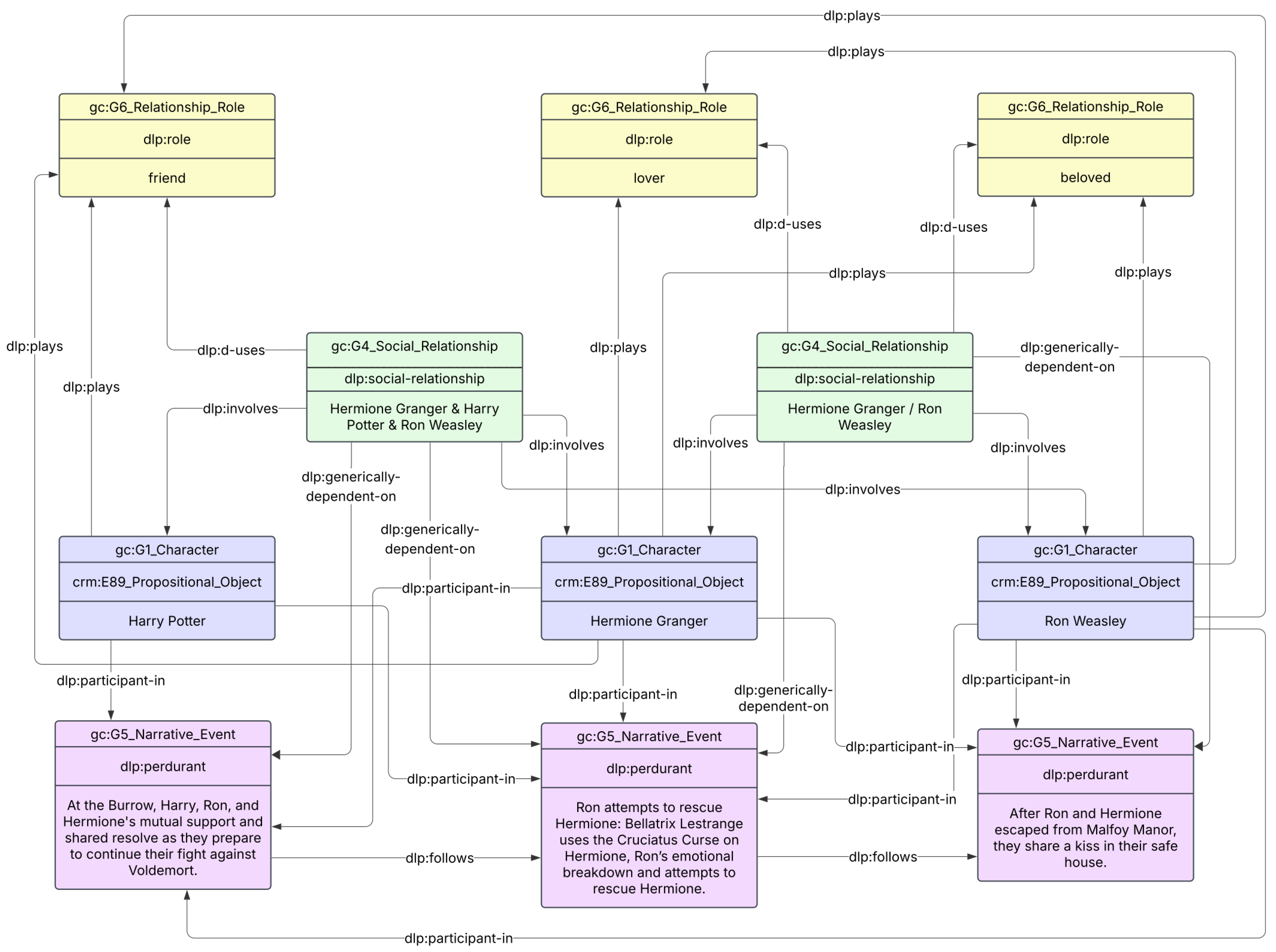 Humanities 14 00193 g003 Humanities 14 00193 g003
