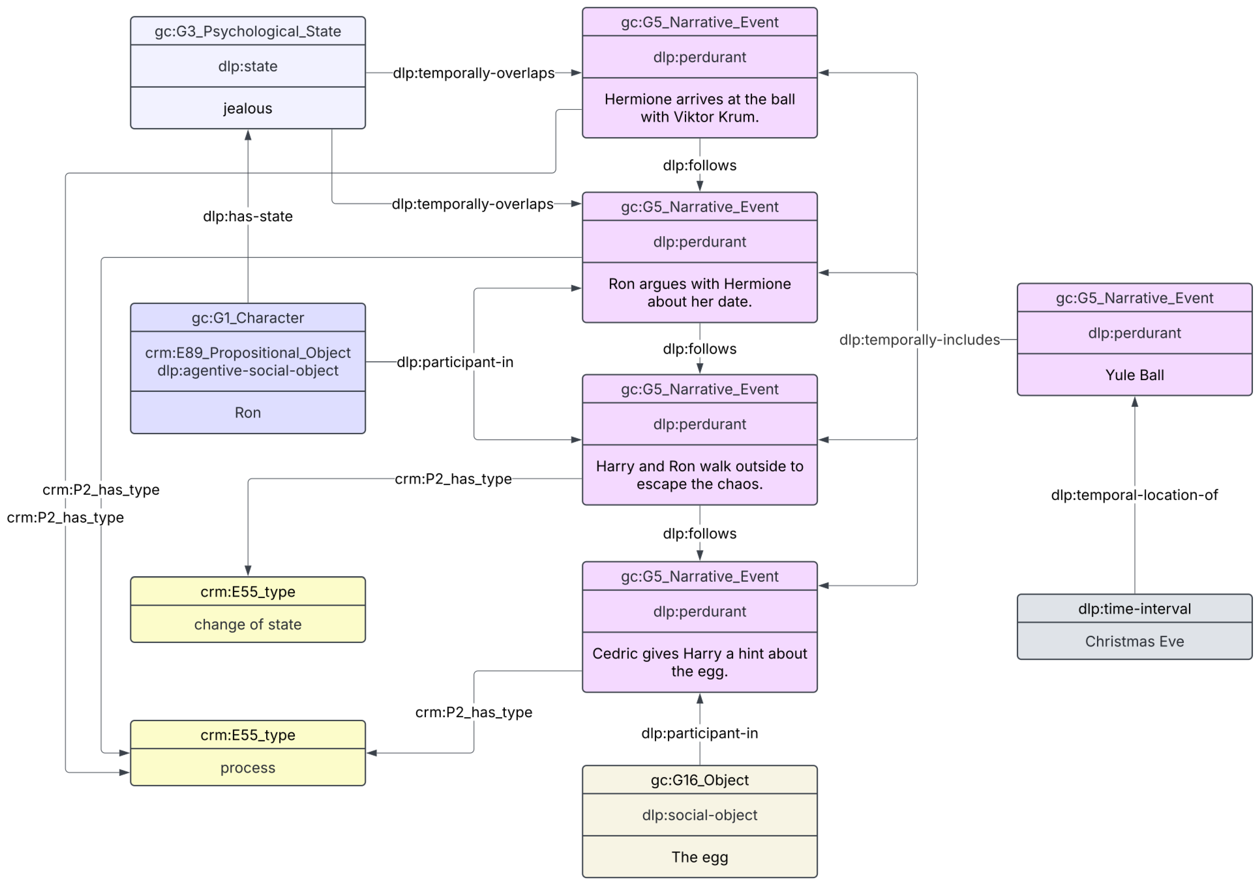 Humanities 14 00193 g004 Humanities 14 00193 g004