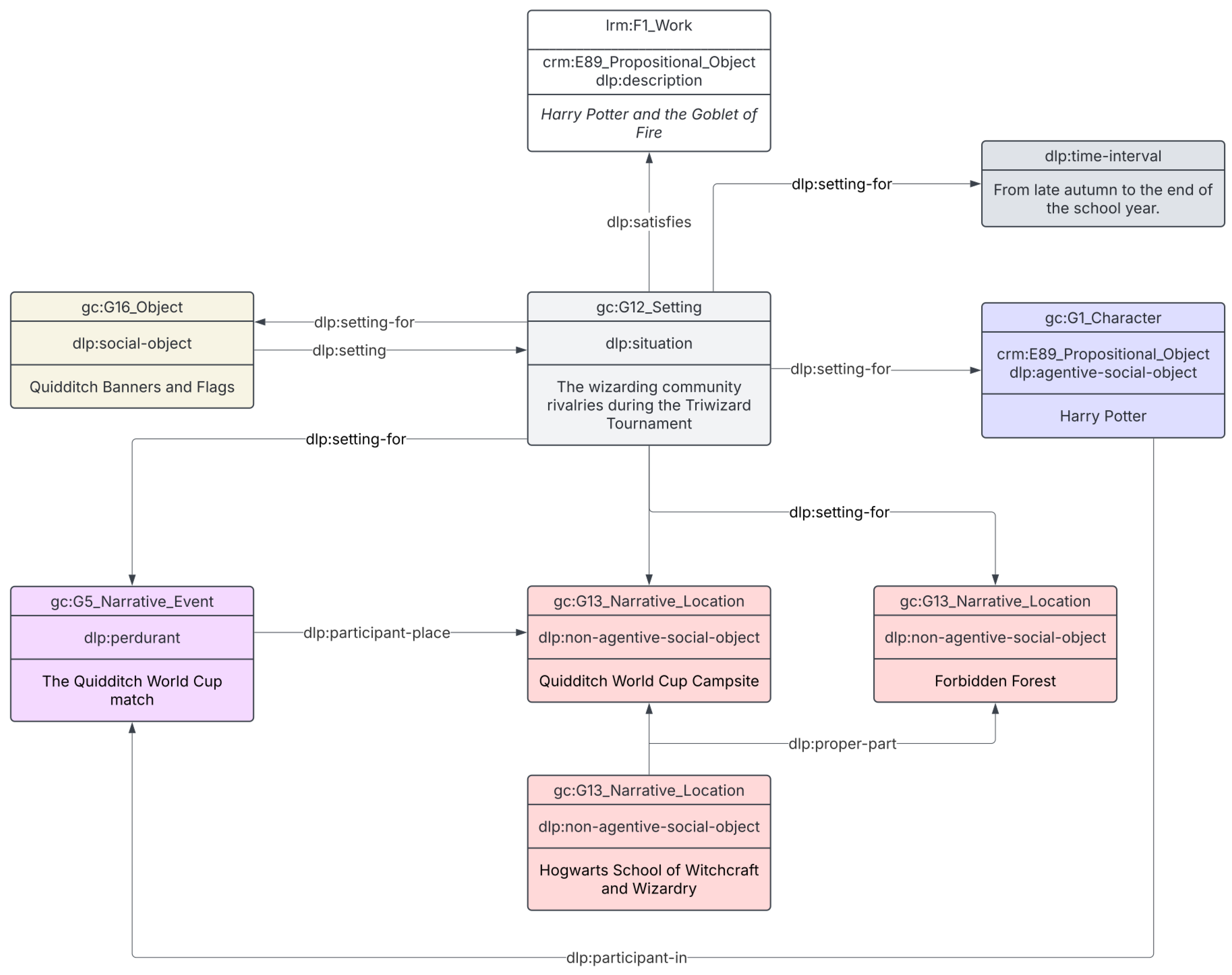 Humanities 14 00193 g005 Humanities 14 00193 g005