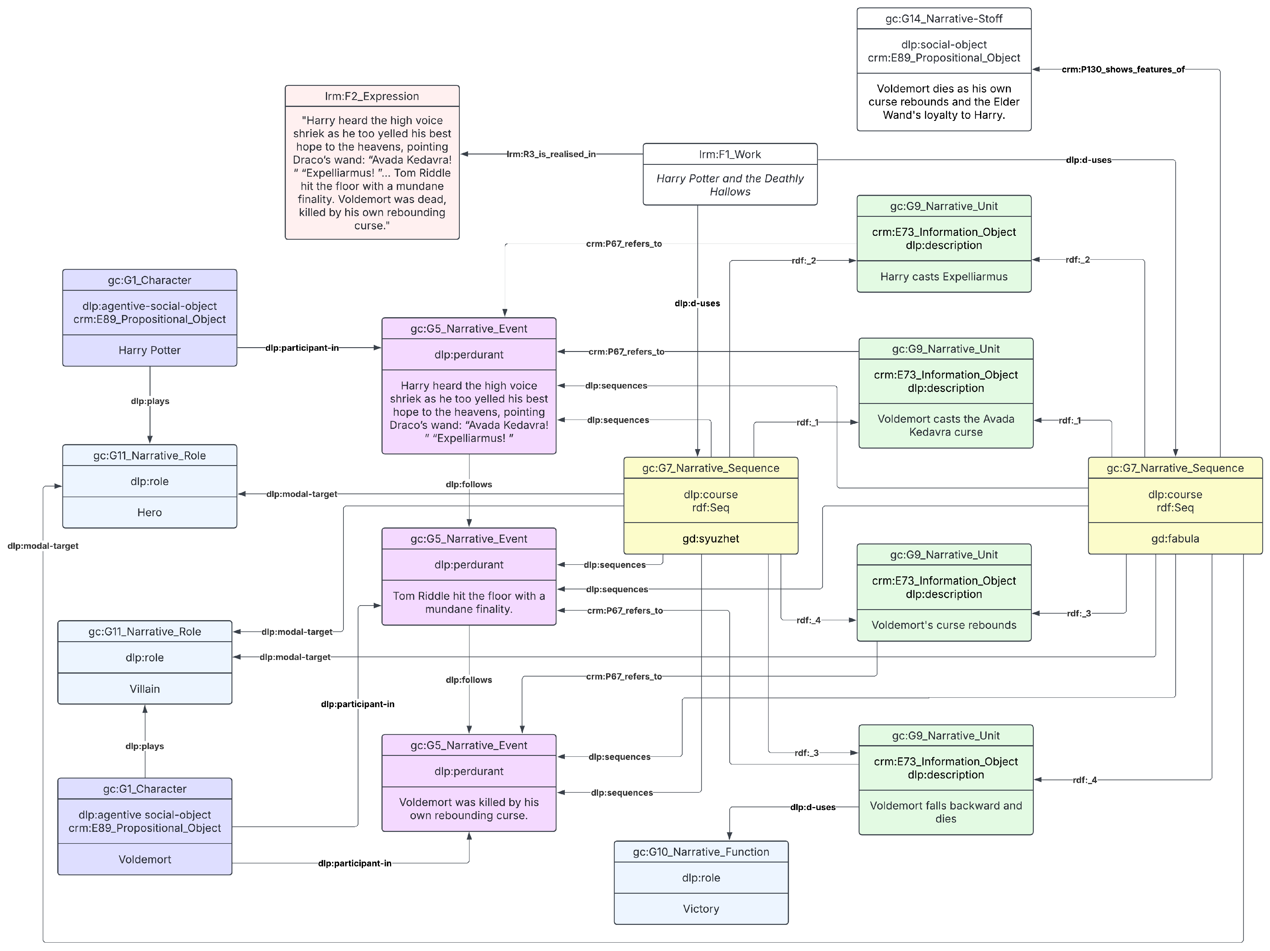 Humanities 14 00193 g006 Humanities 14 00193 g006