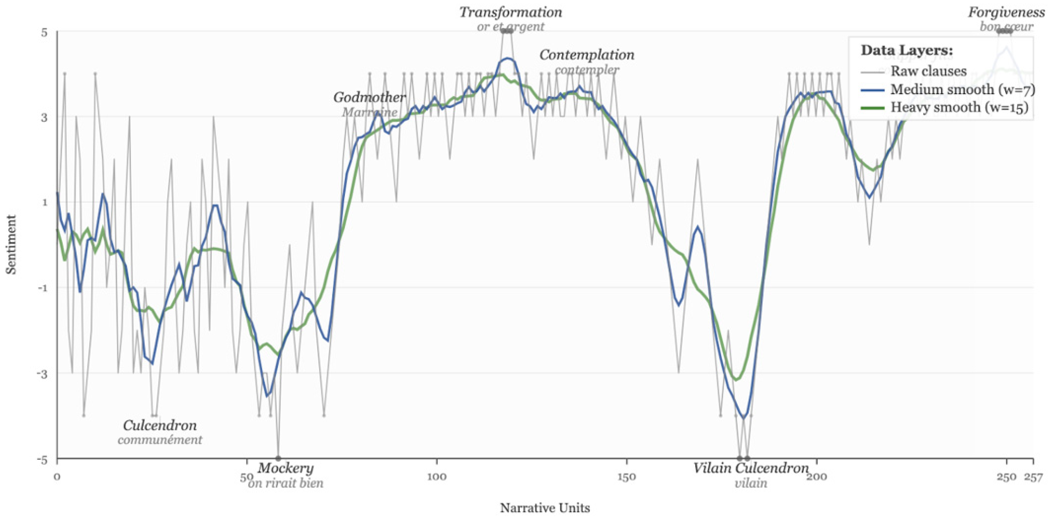 Humanities 14 00198 g002