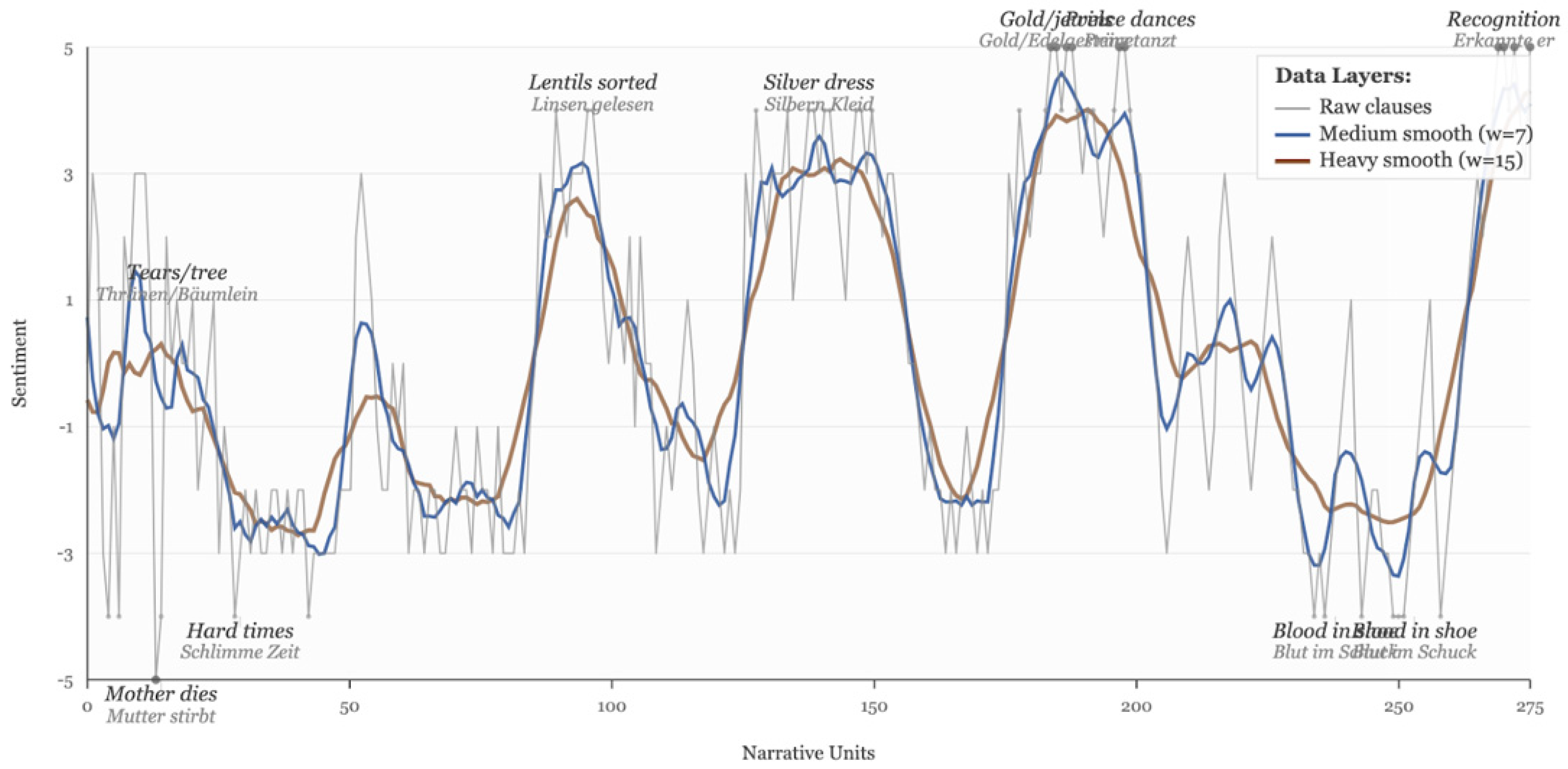 Humanities 14 00198 g003