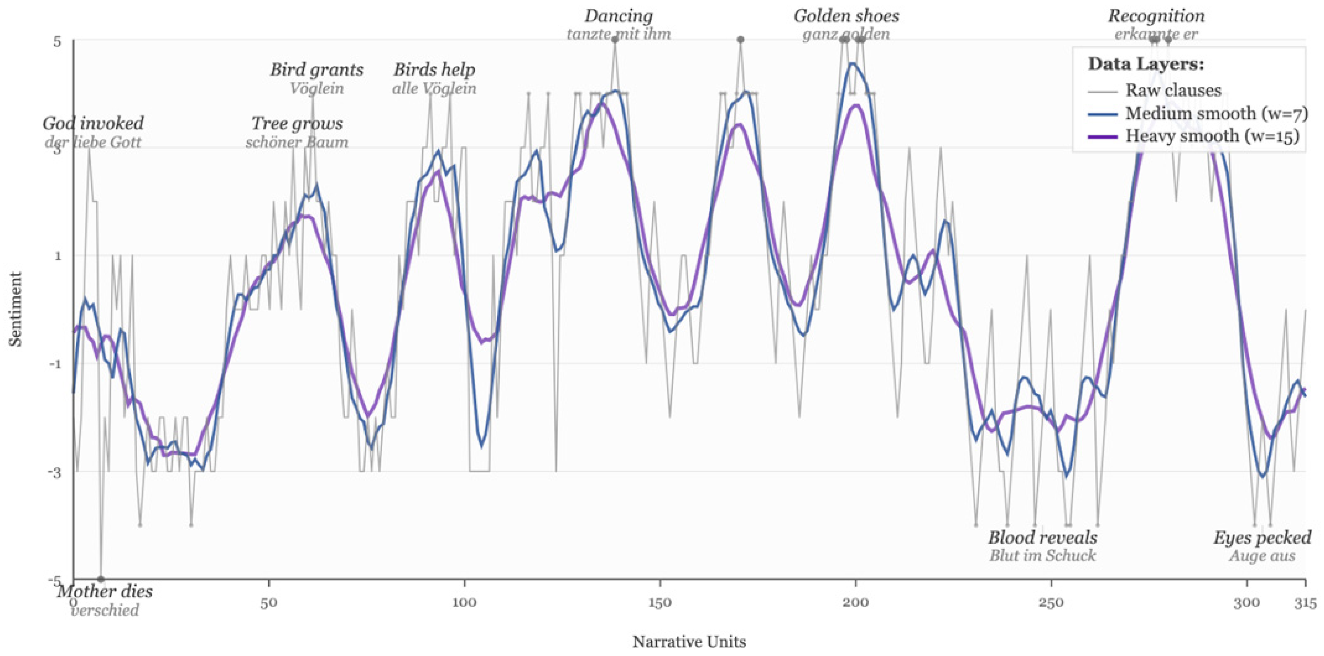 Humanities 14 00198 g004