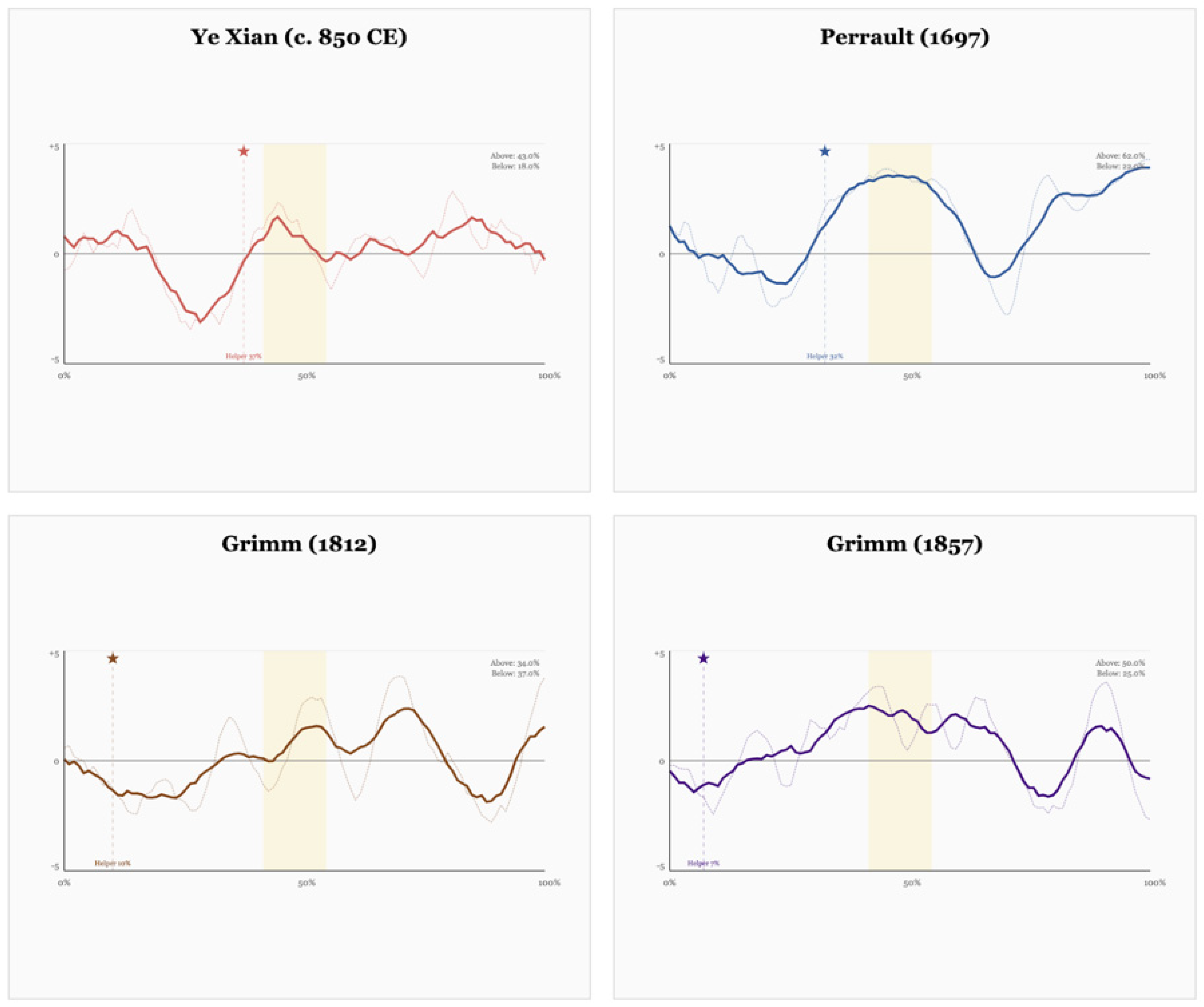 Humanities 14 00198 g005a