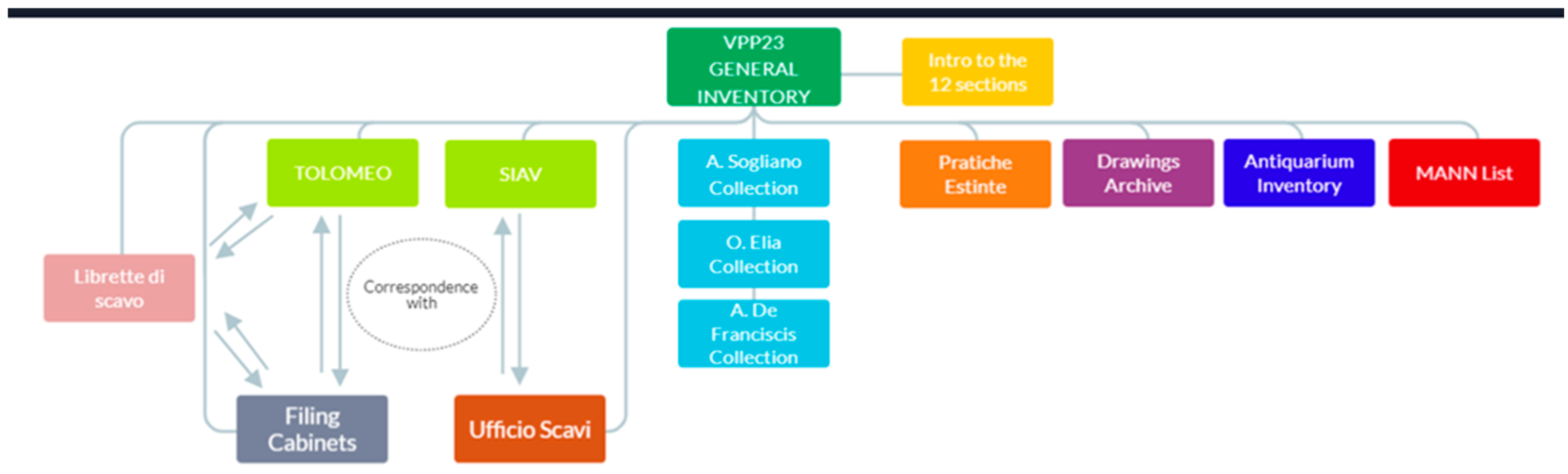 Humanities 14 00210 g001
