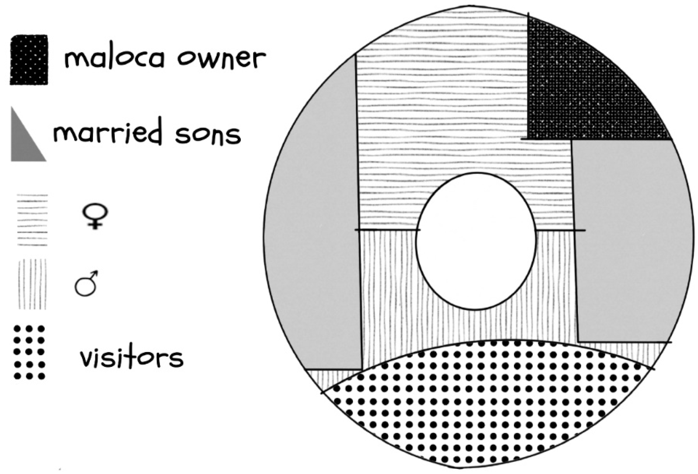 Humans 02 00001 g002