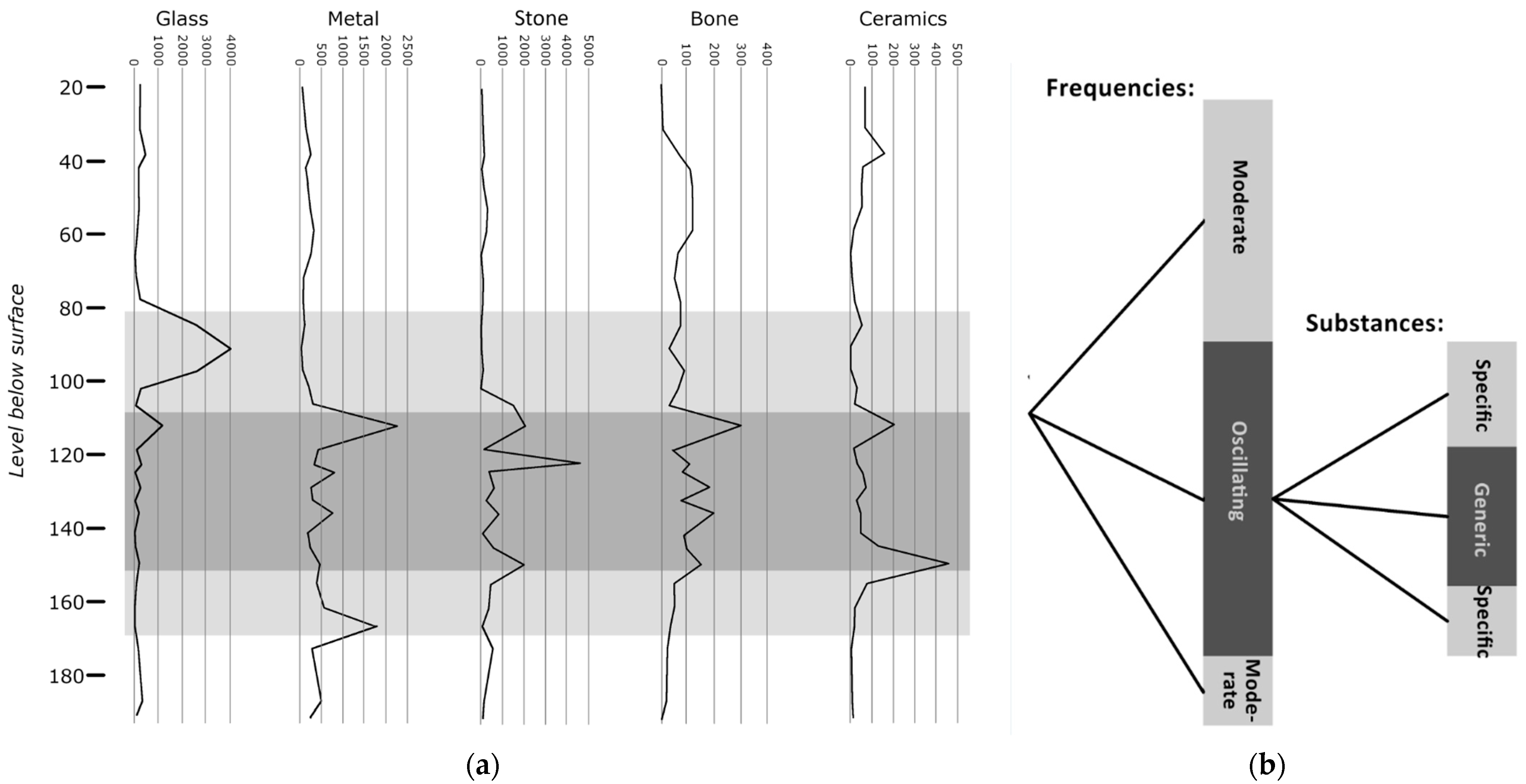 Humans 02 00006 g006 550