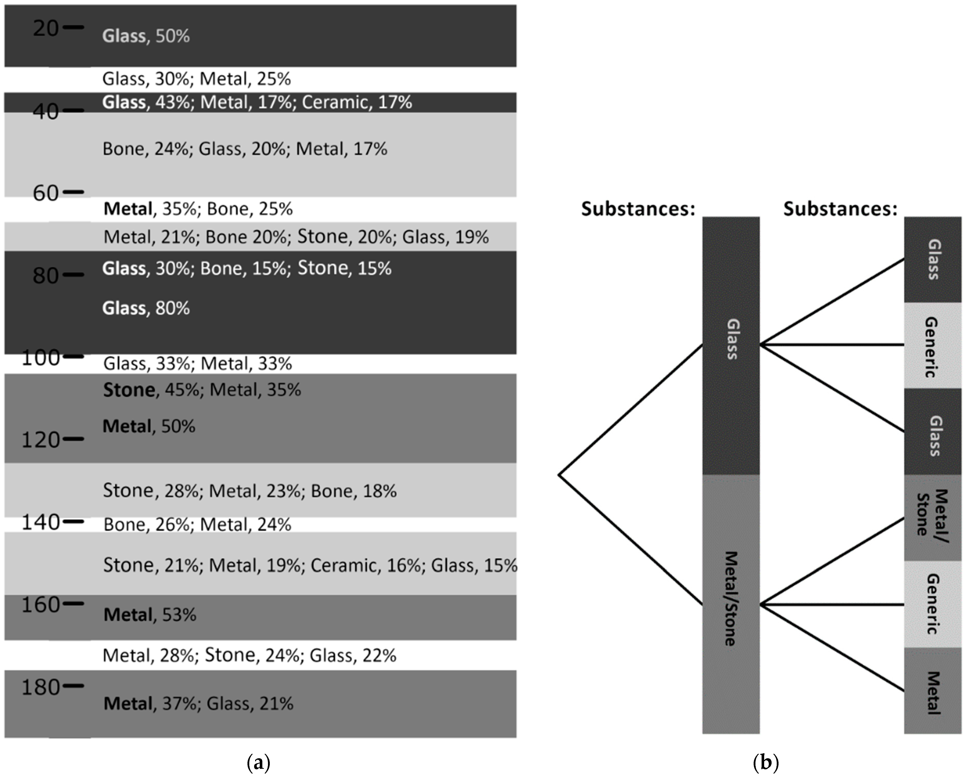 Humans 02 00006 g007 550