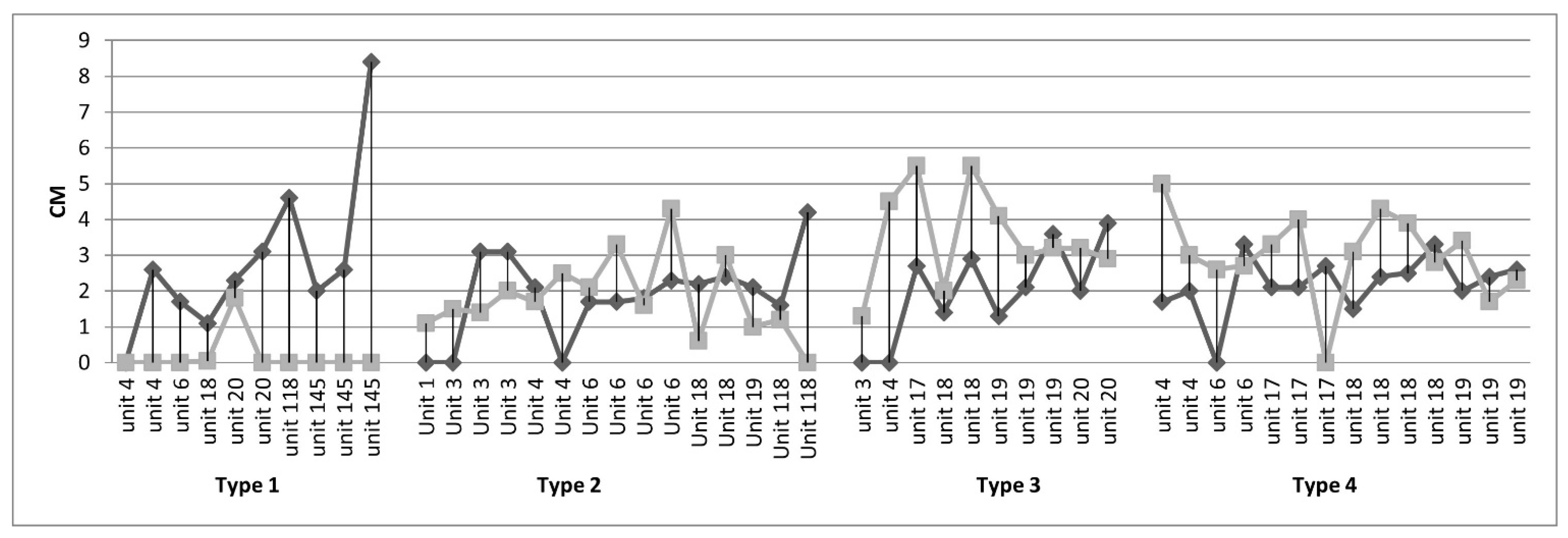 Humans 02 00008 g010 550