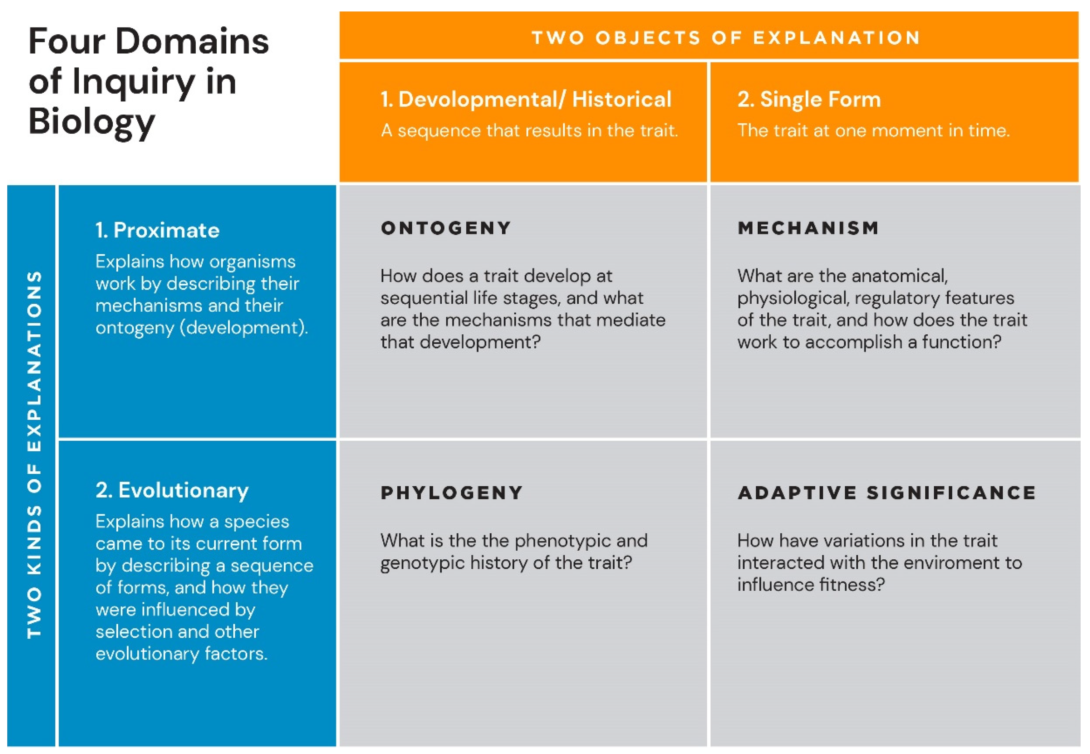 Humans 02 00011 g001 Humans 02 00011 g001