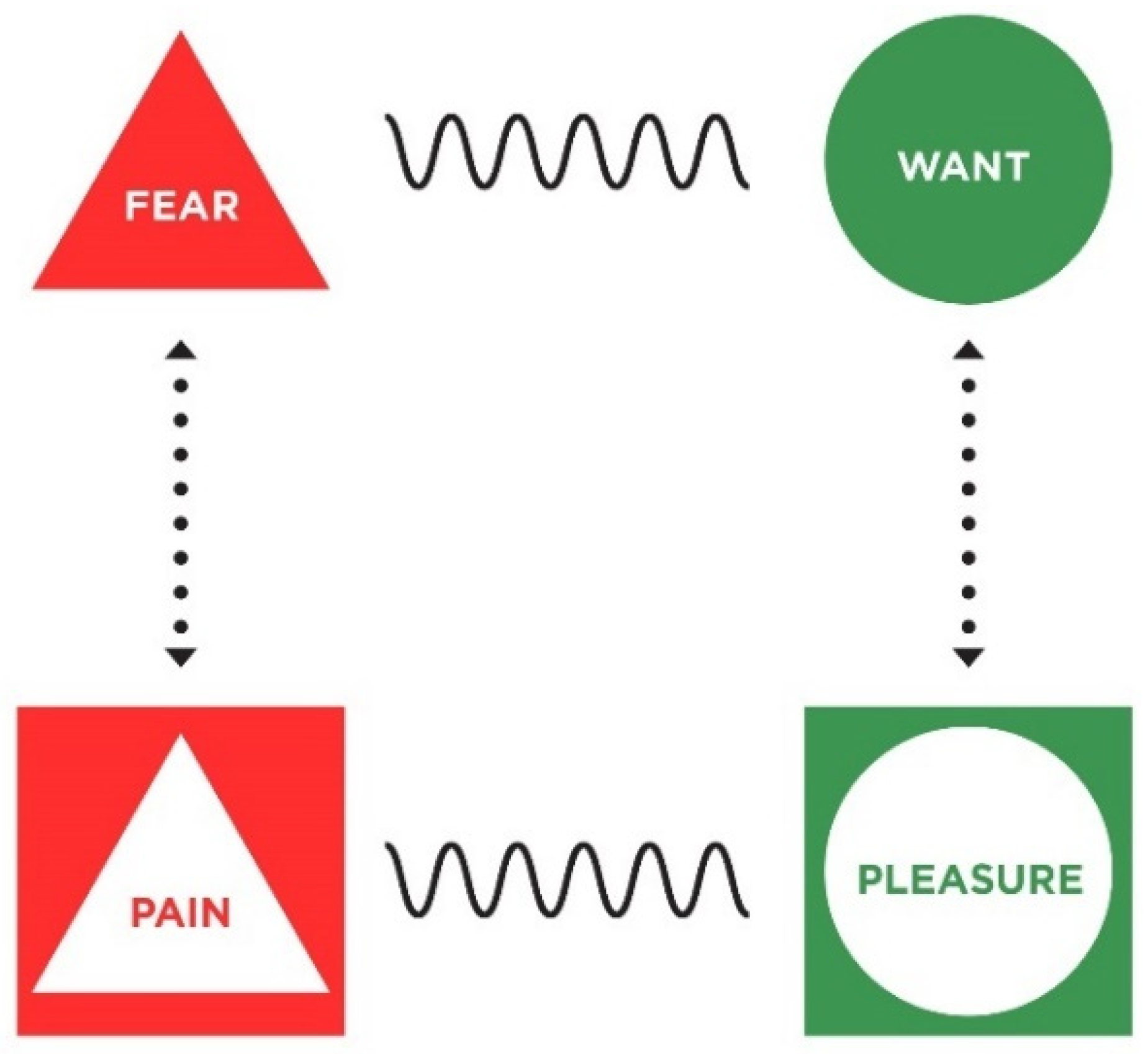 Humans 02 00011 g003 Humans 02 00011 g003