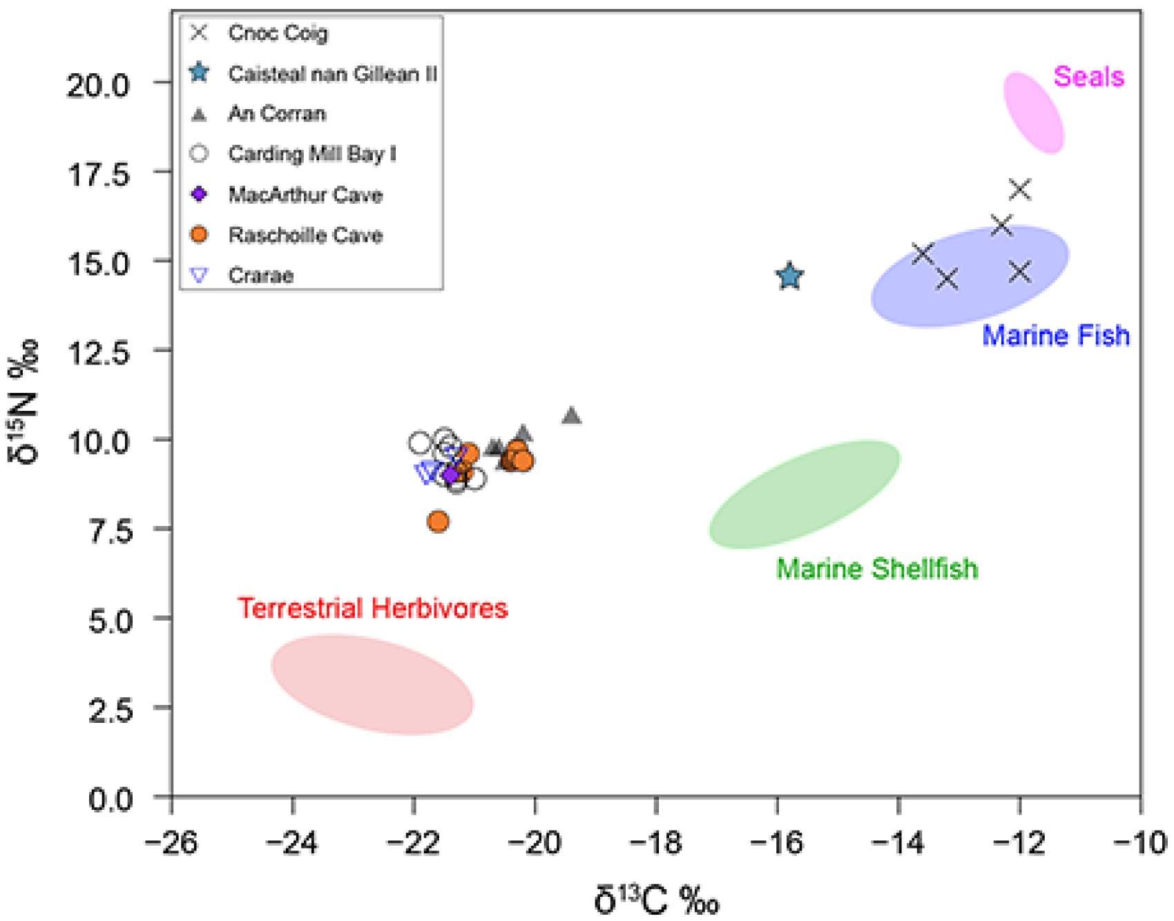 Humans 02 00015 g003