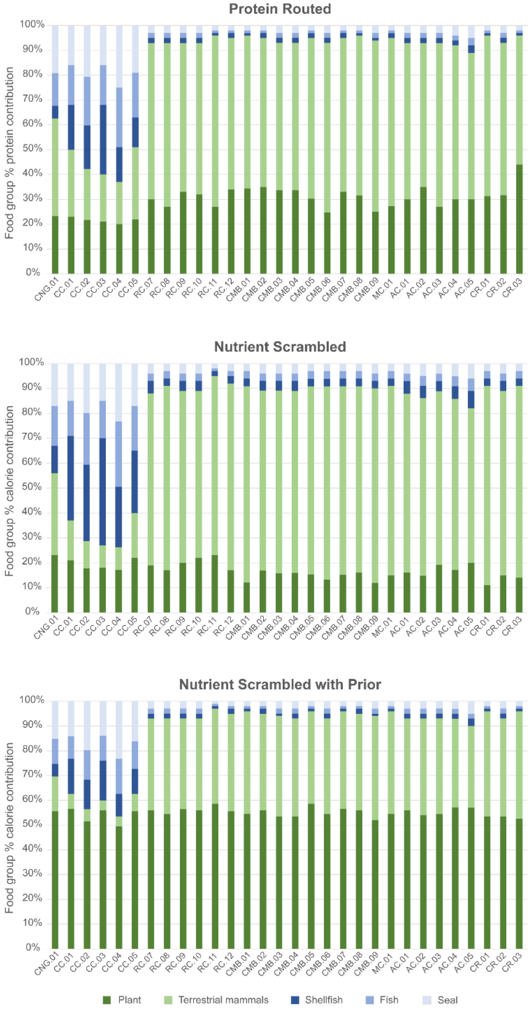Humans 02 00015 g004