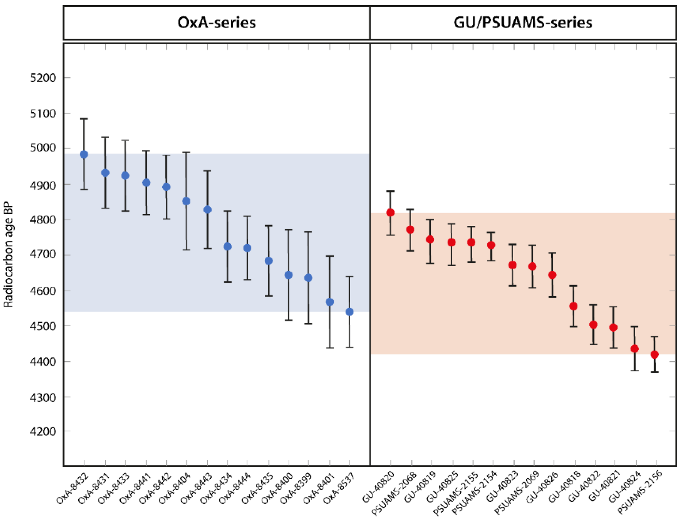 Humans 02 00015 g005