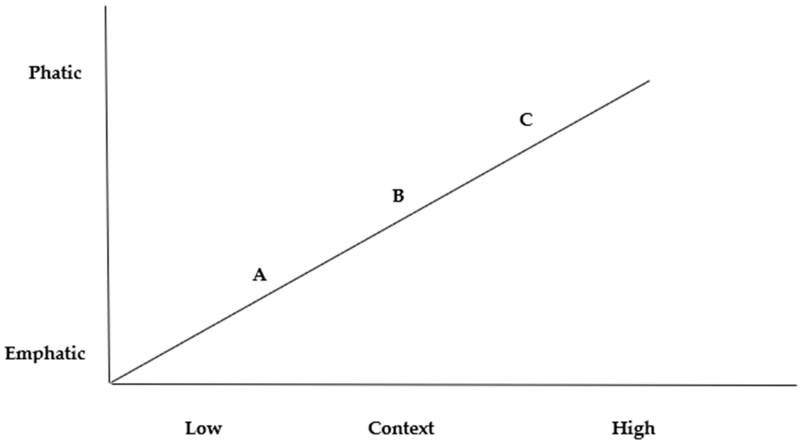 Humans 02 00016 g001 550