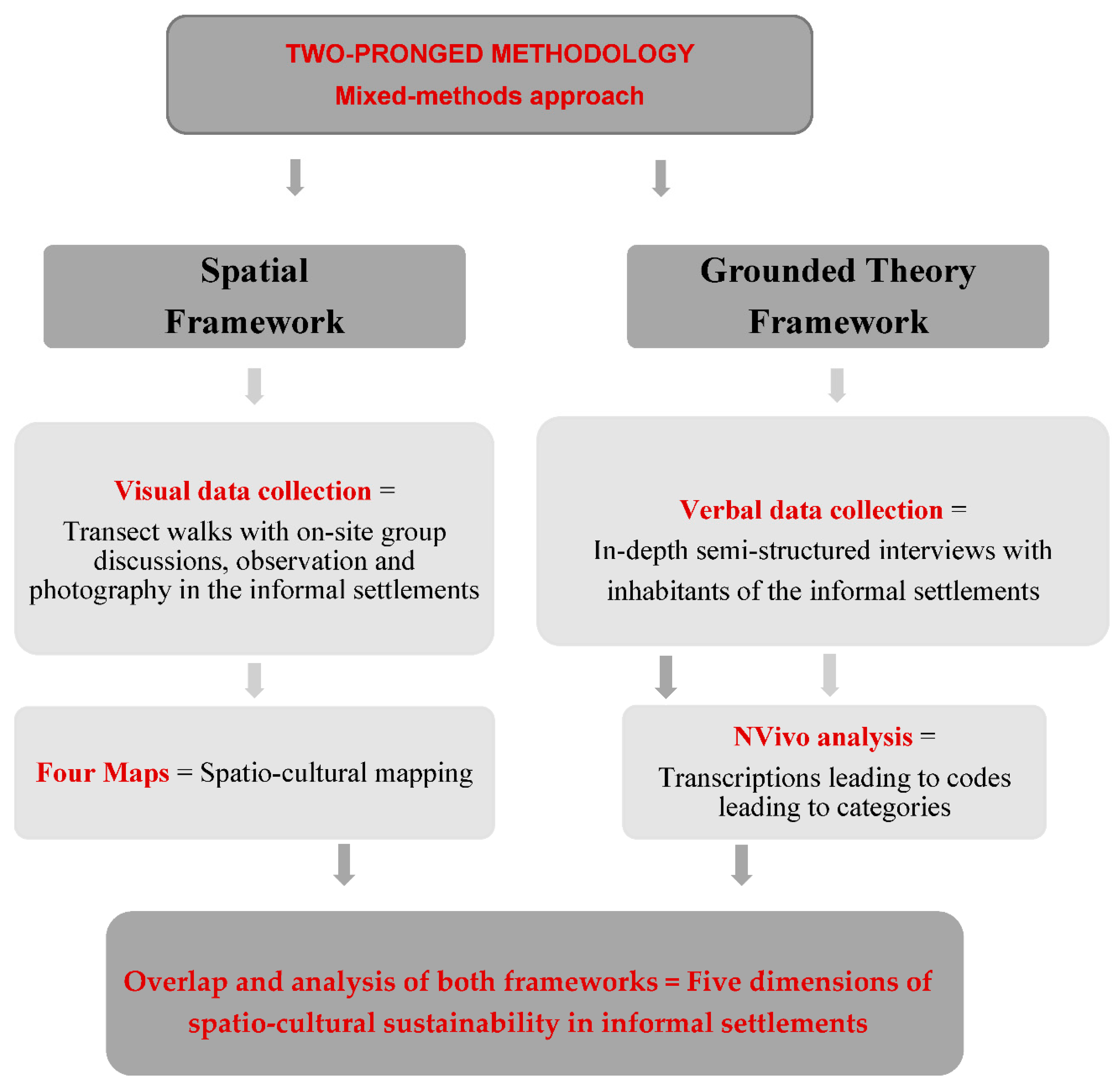 Doing Ethnography Today: Theories, Methods, Exercises