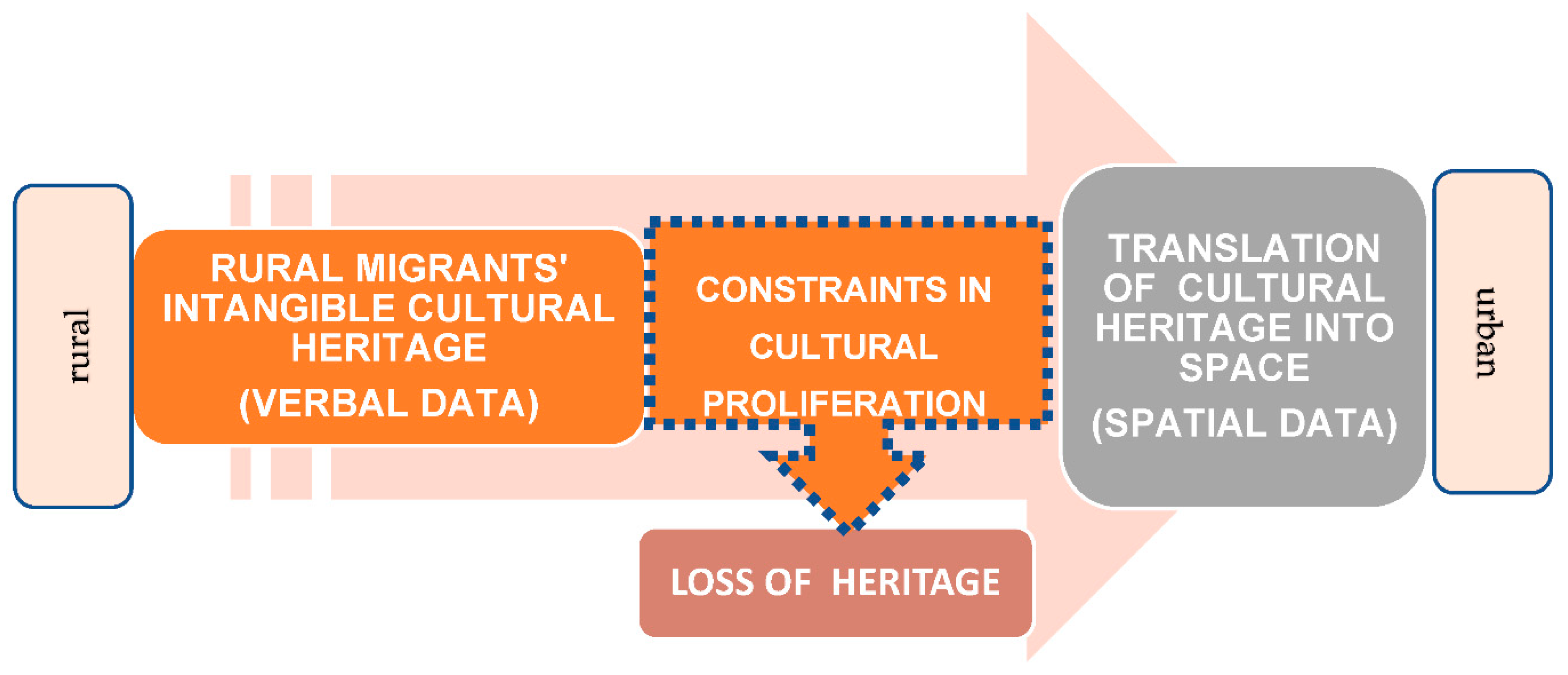 Humans 02 00017 g006