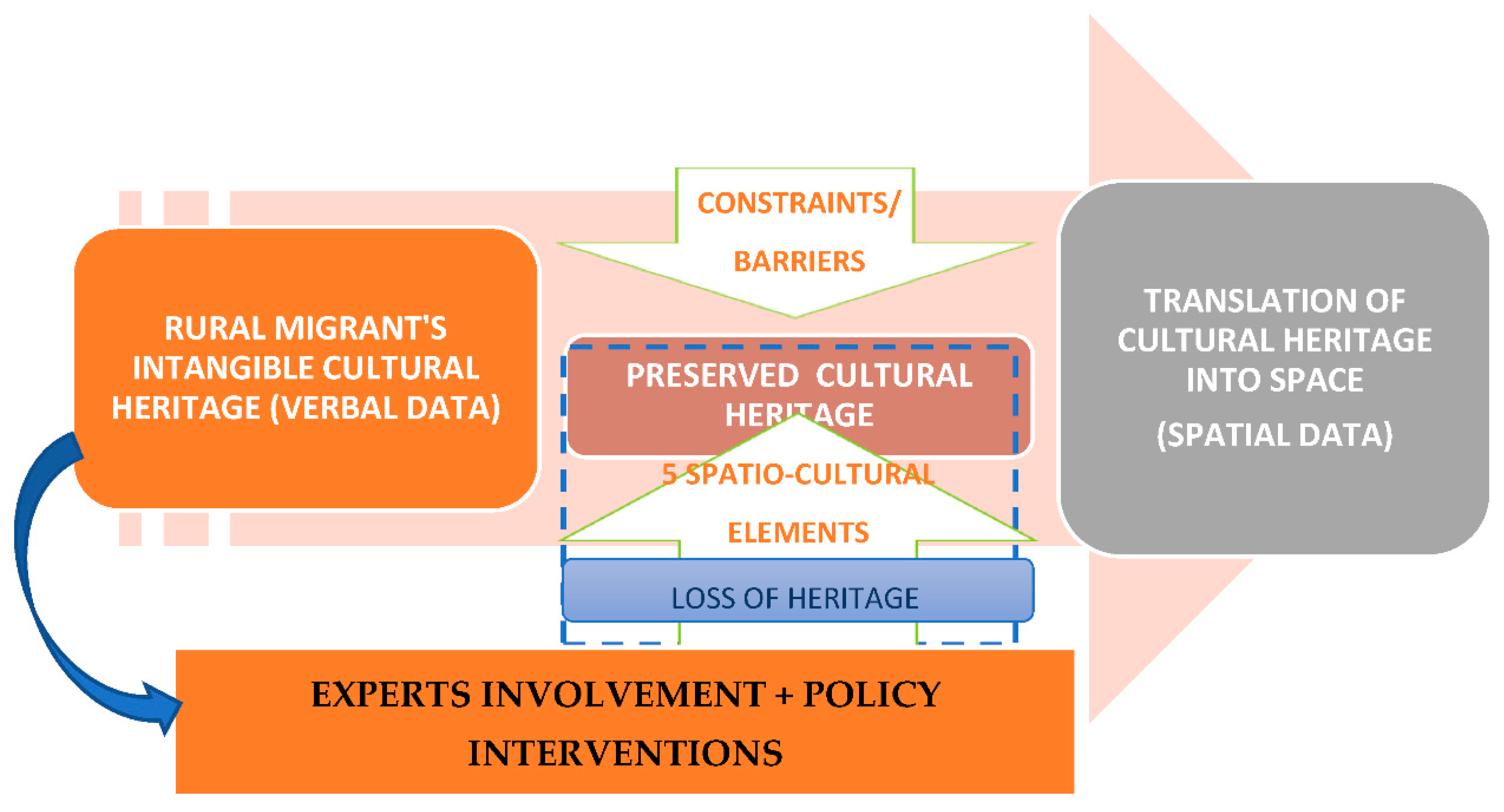 Humans 02 00017 g007