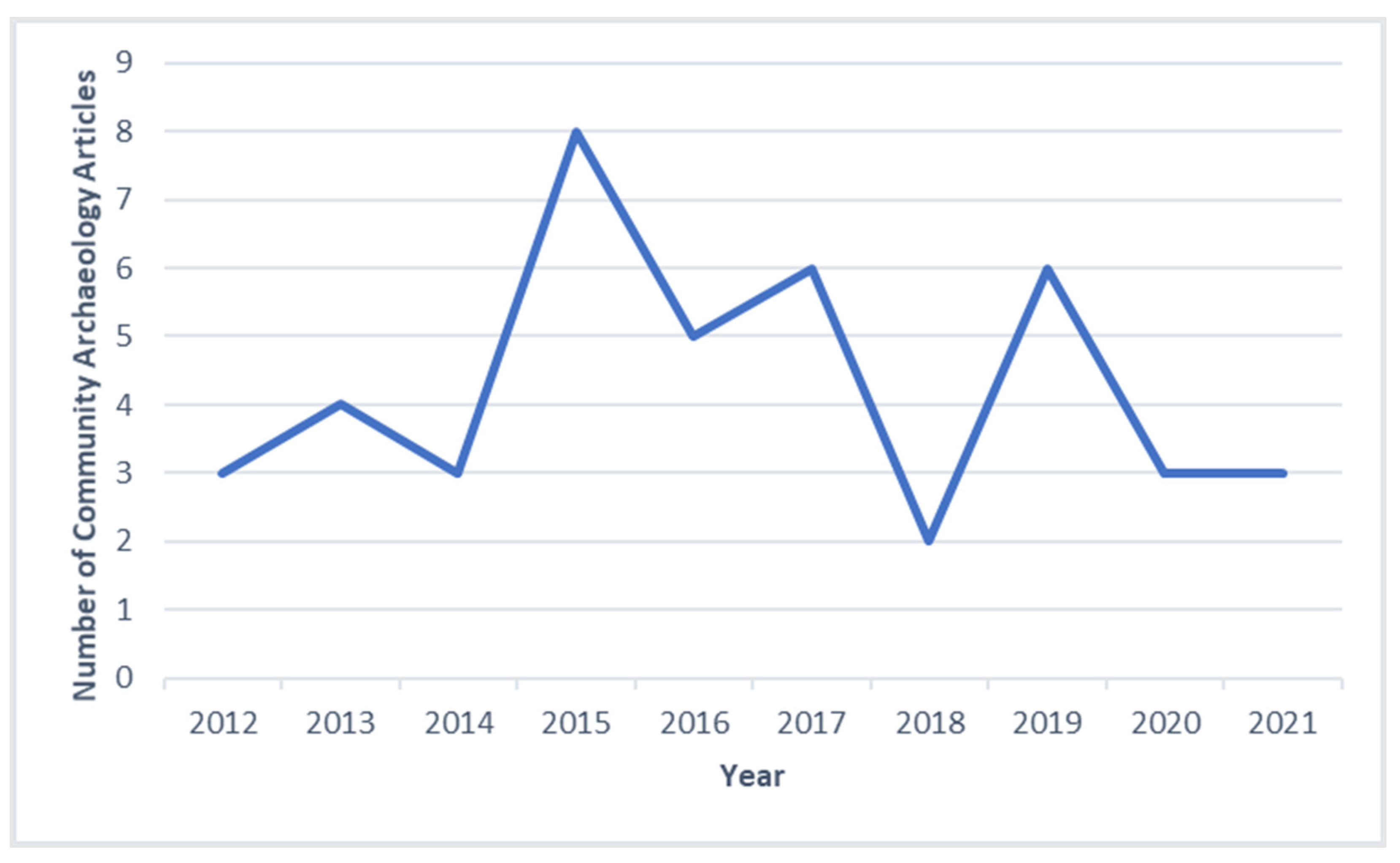 Humans 02 00018 g001 550