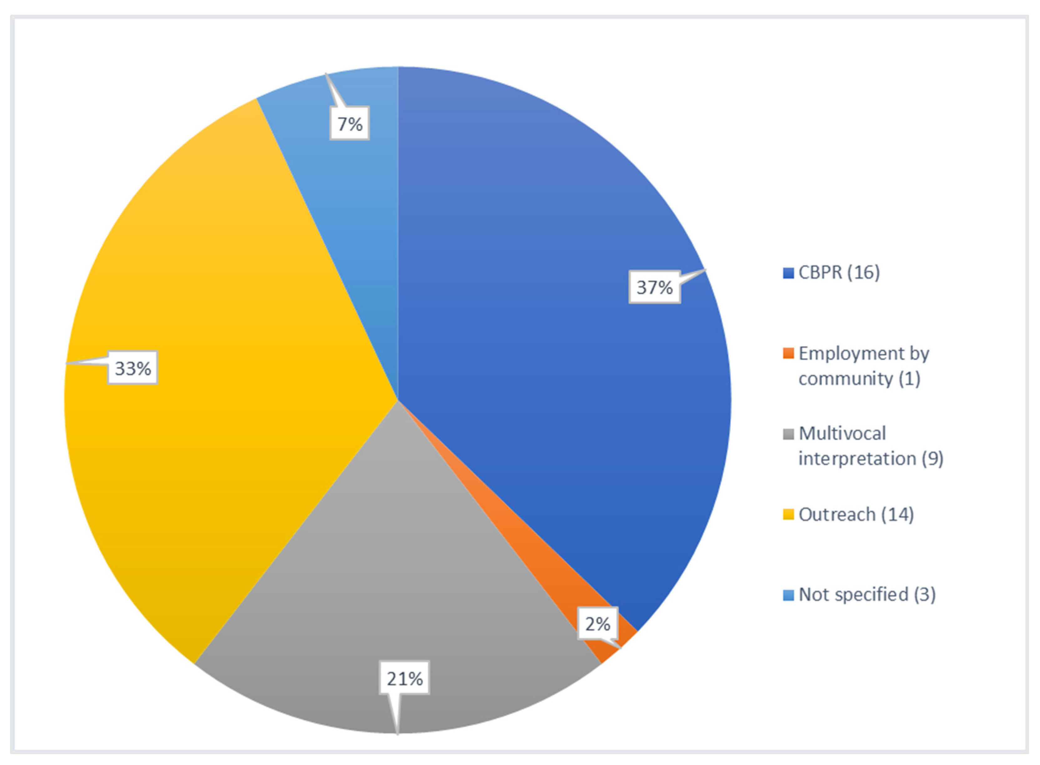 Humans 02 00018 g002 550