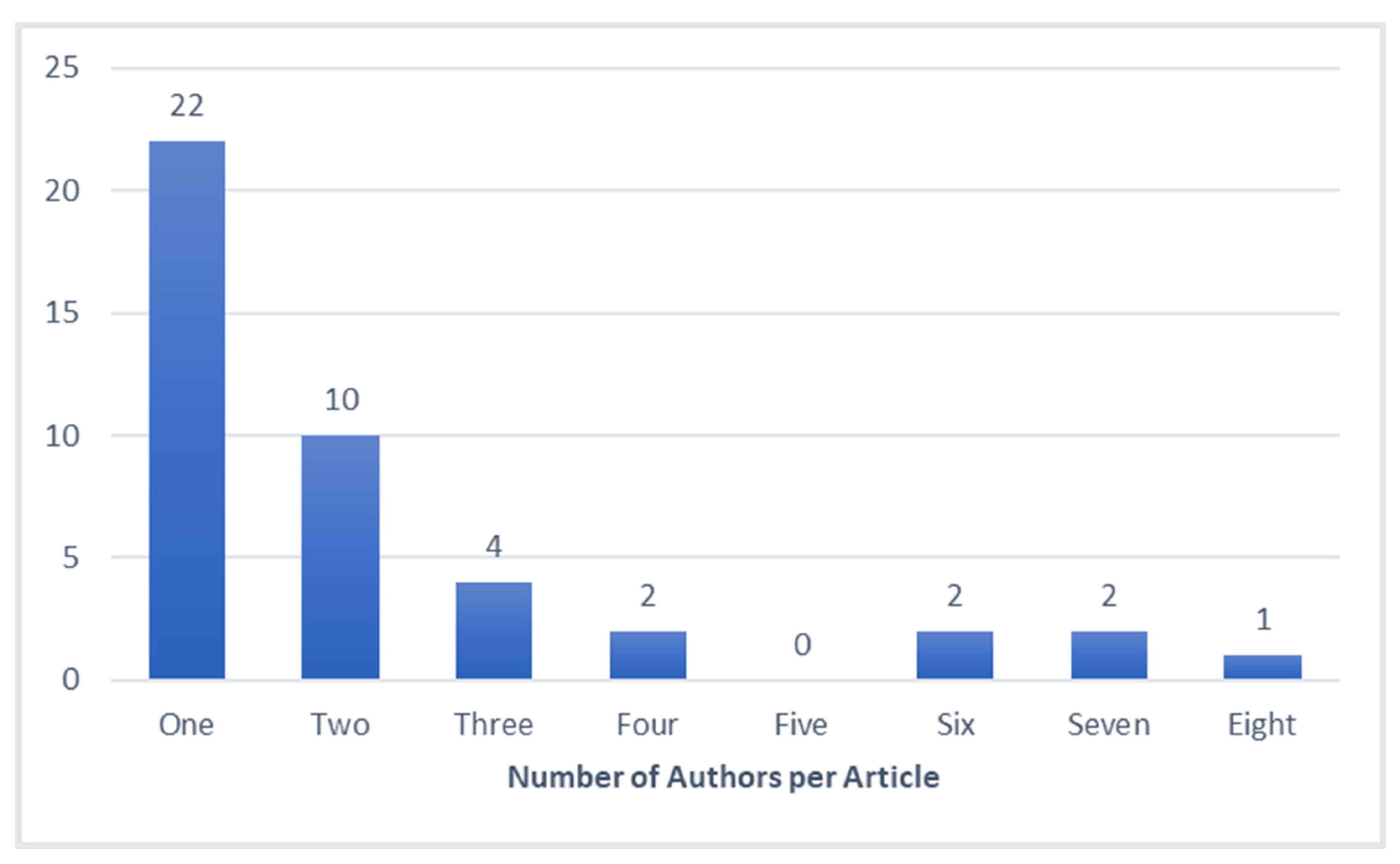 Humans 02 00018 g003 550