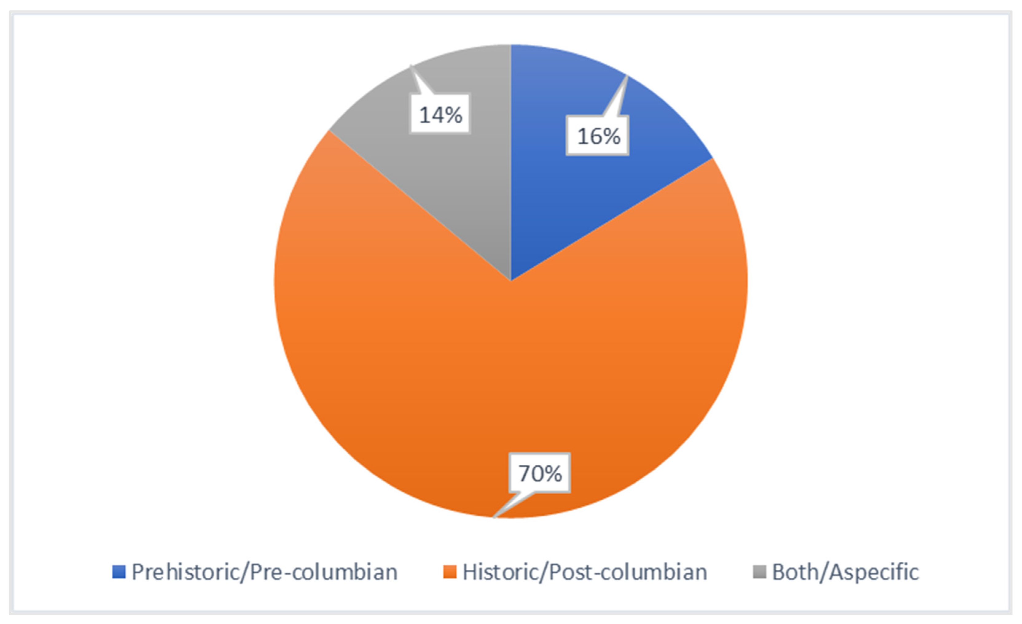 Humans 02 00018 g005 550