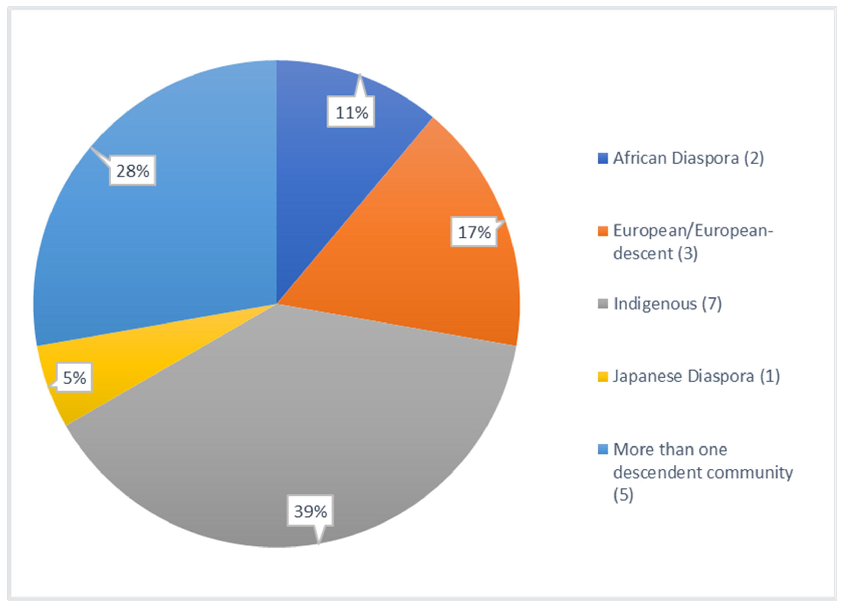 Humans 02 00018 g007 550