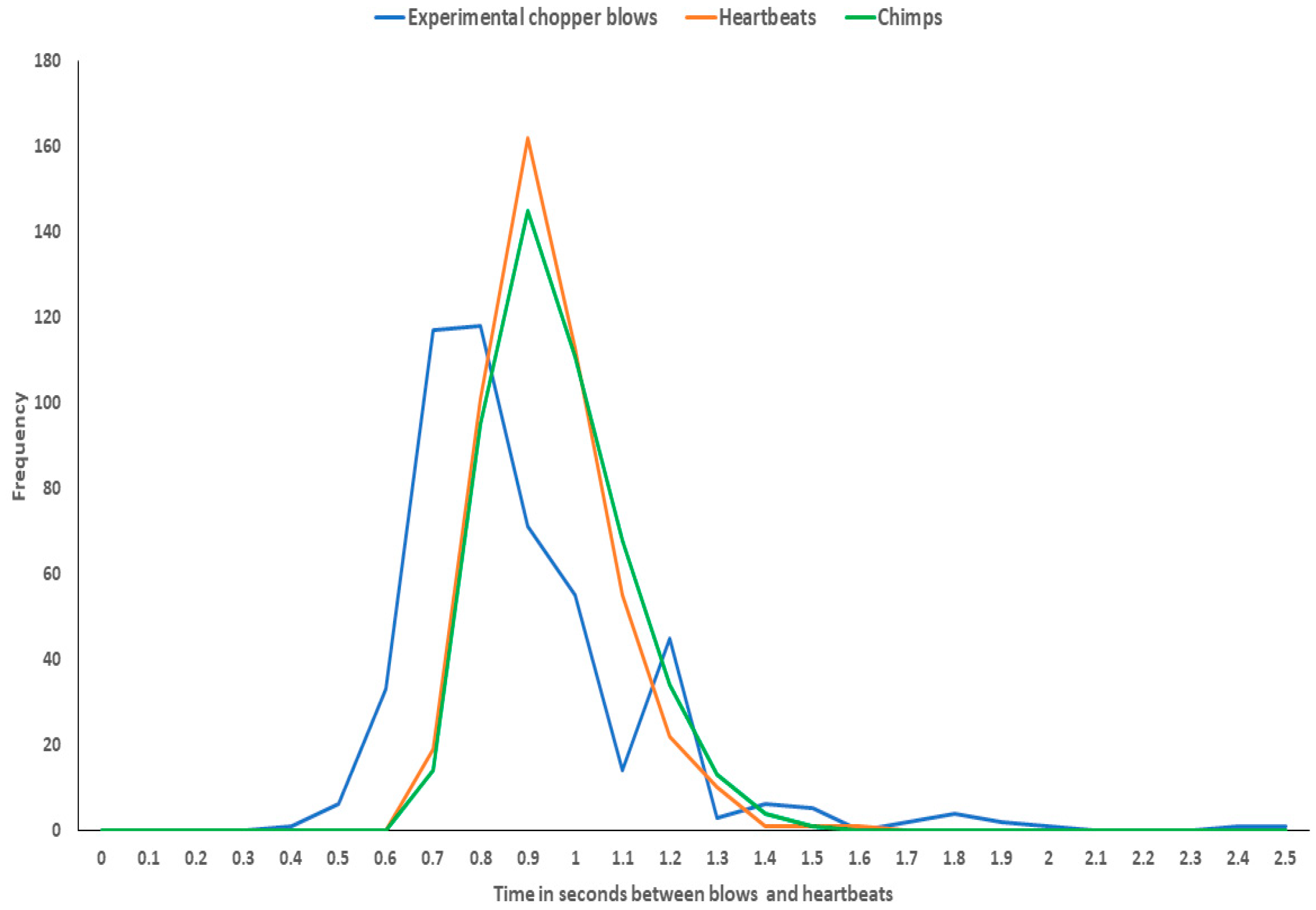 Humans 03 00016 g001