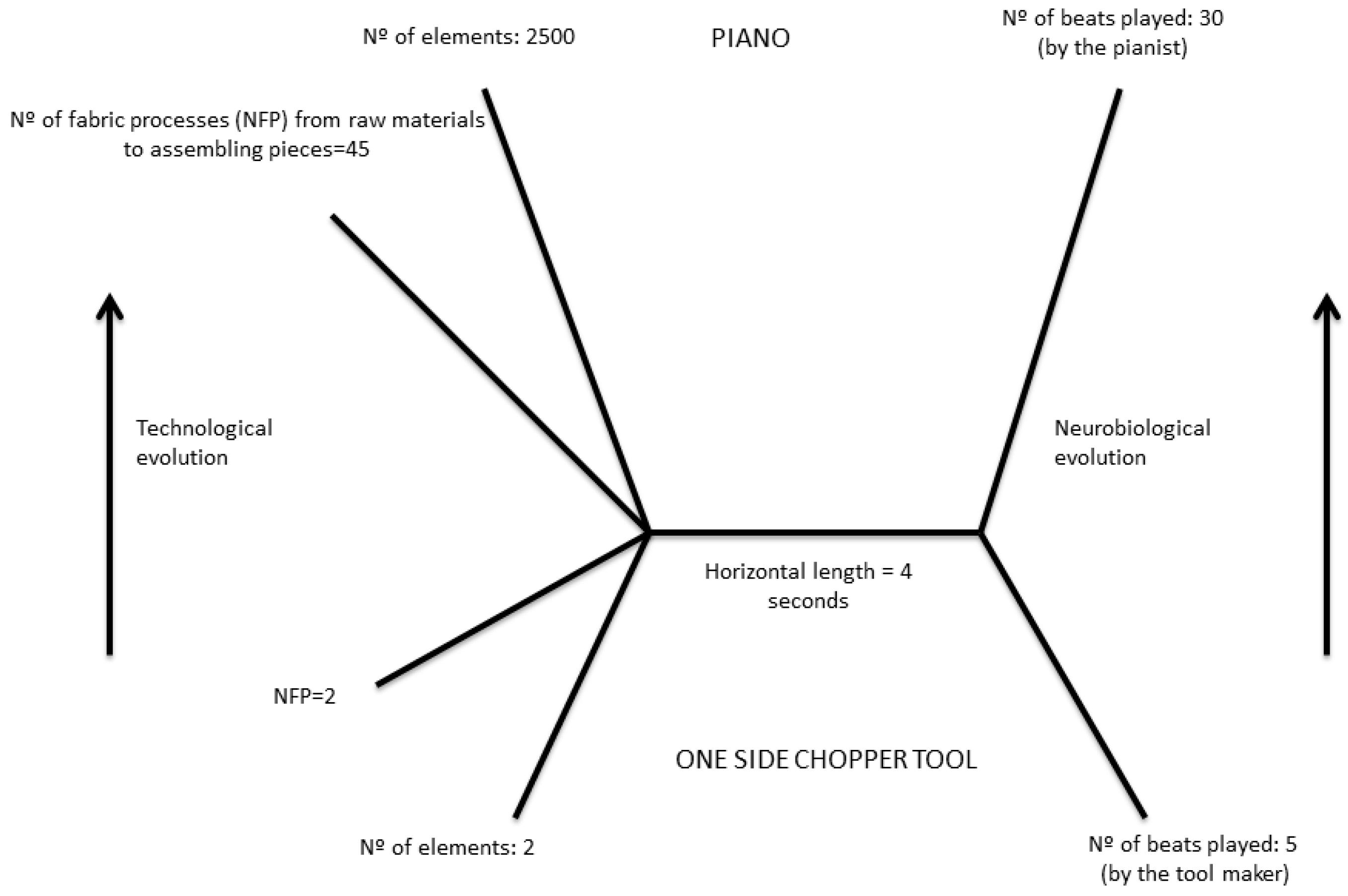 Humans 03 00016 g003