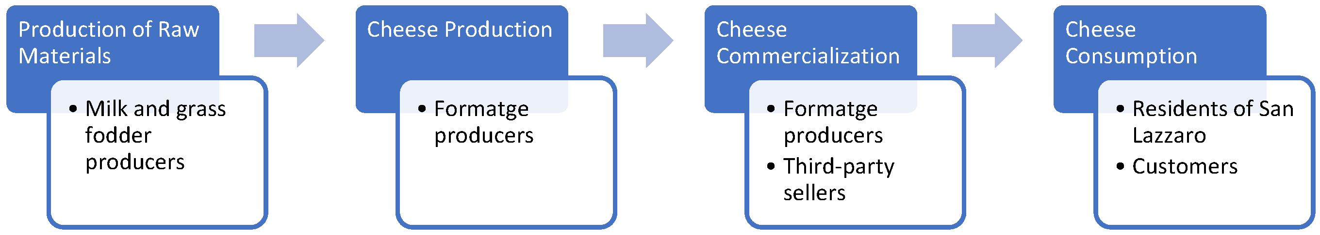 Humans 03 00021 g002