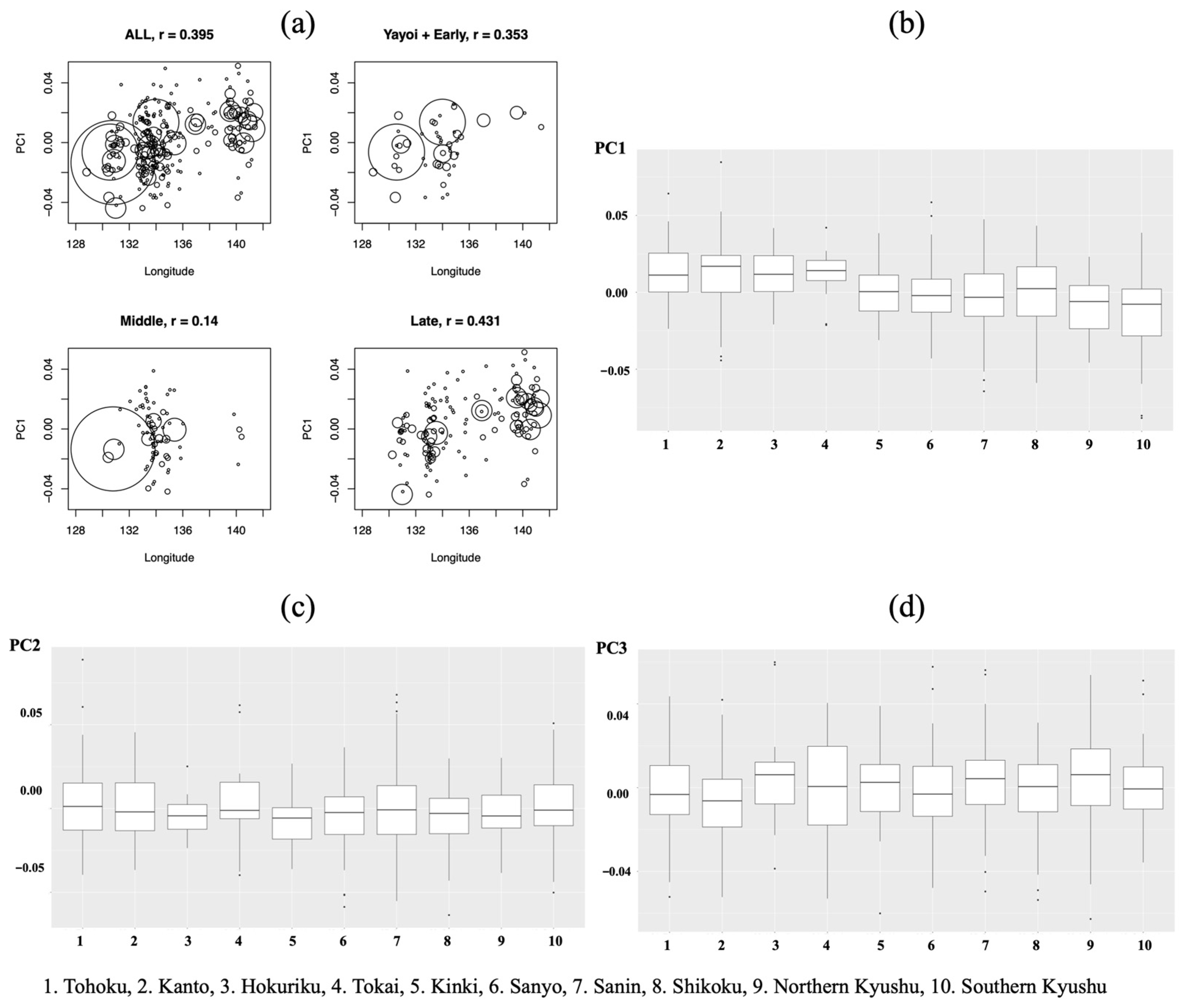 Humans 04 00008 g007