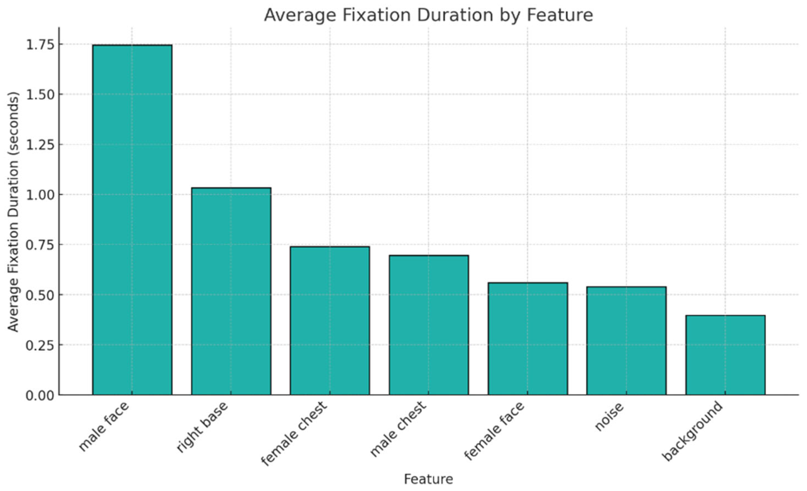 Humans 04 00027 g011