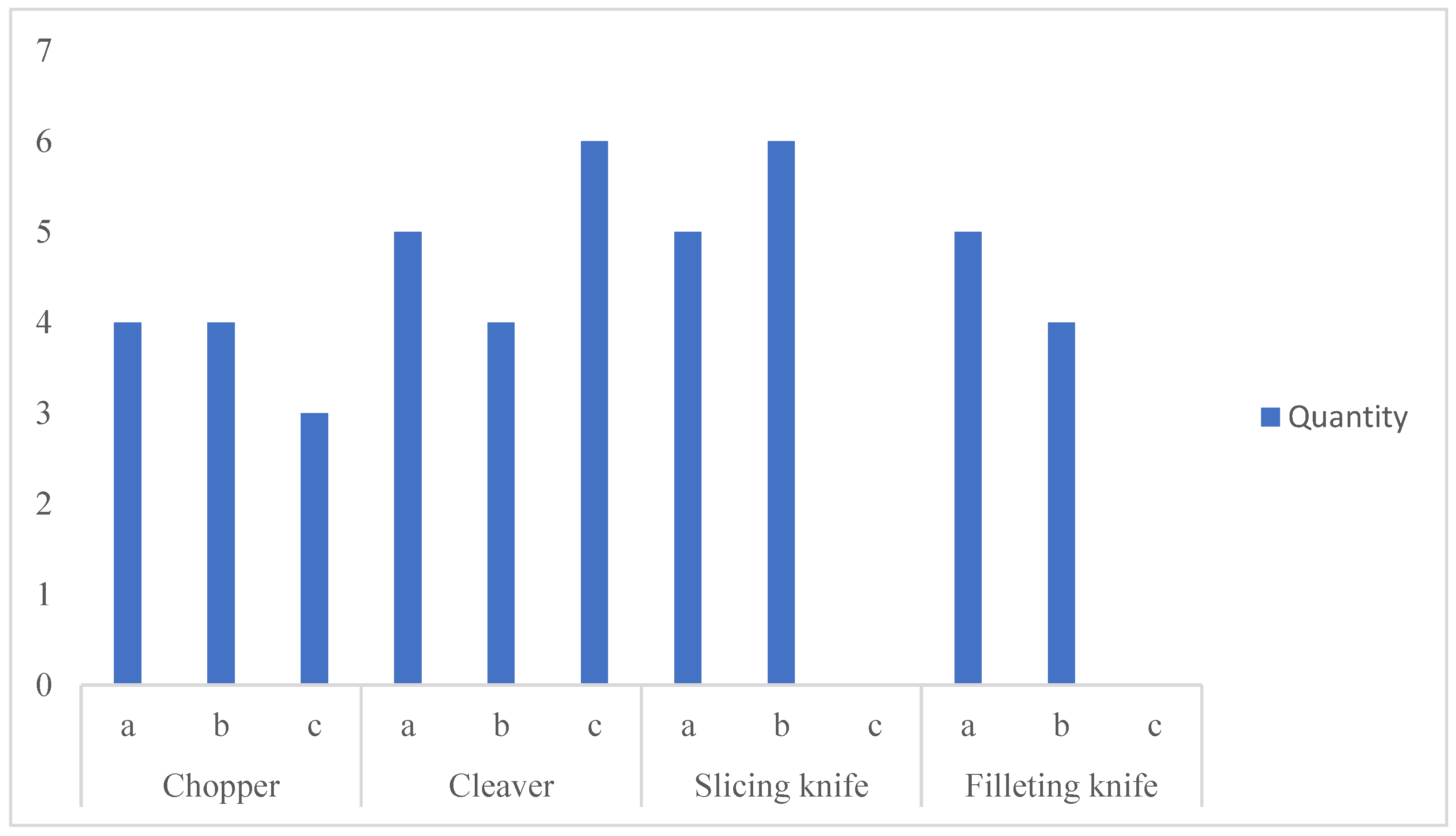 Humans 05 00014 g015