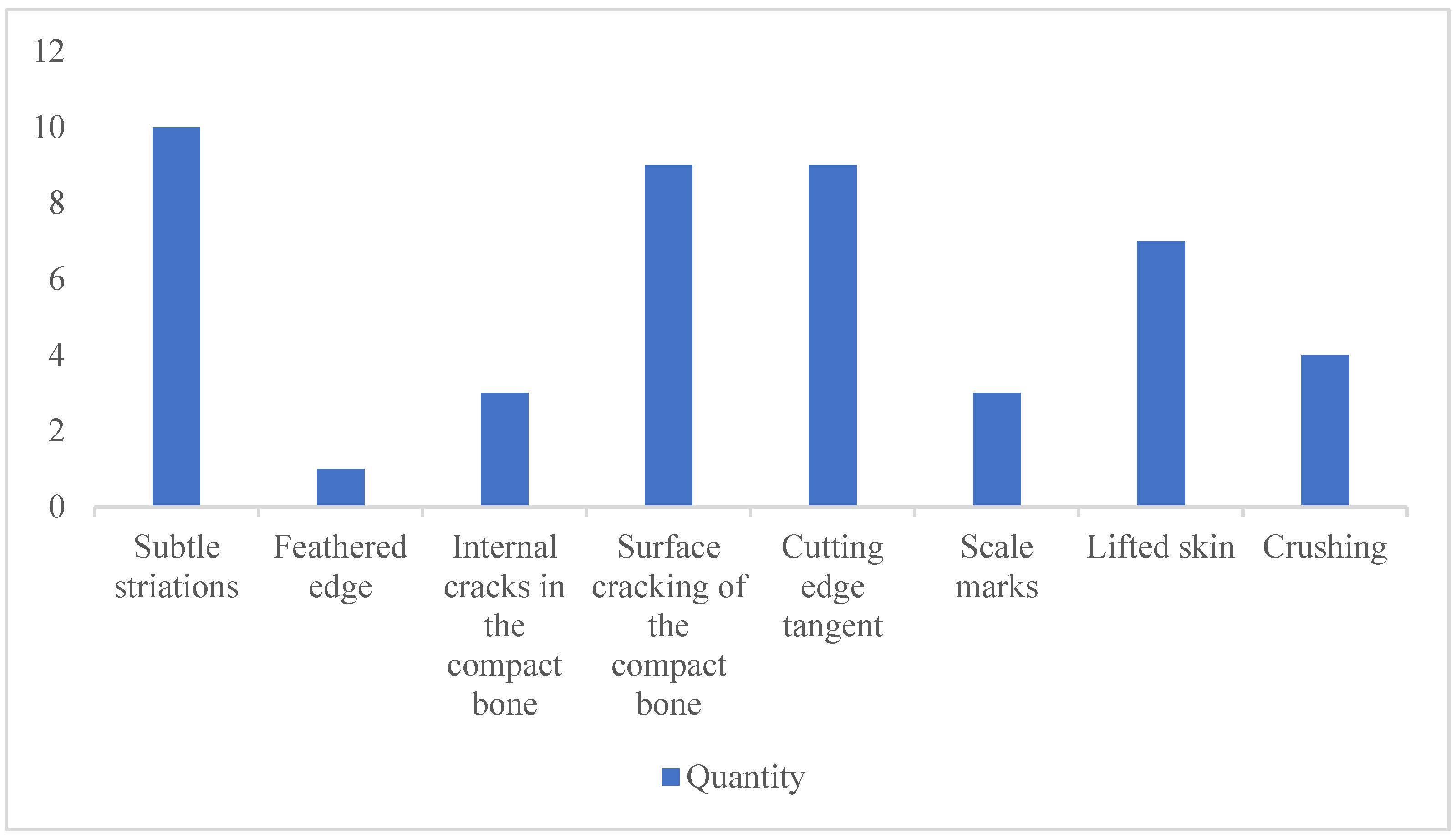 Humans 05 00014 g016