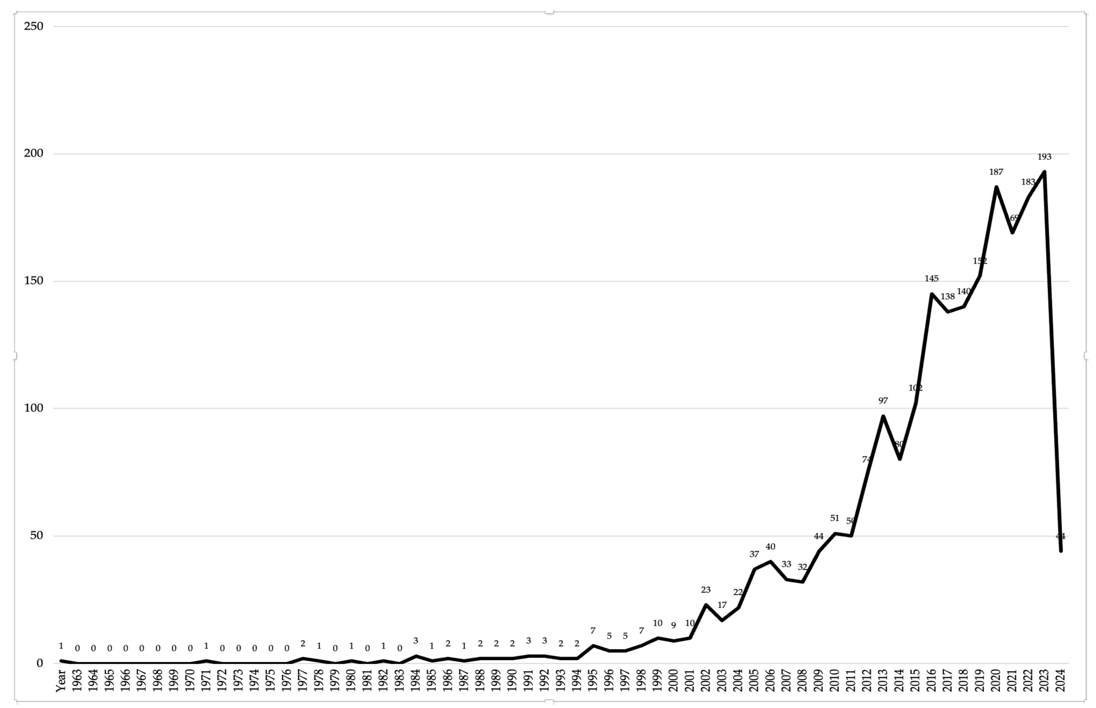 Humans 05 00024 g001 Humans 05 00024 g001