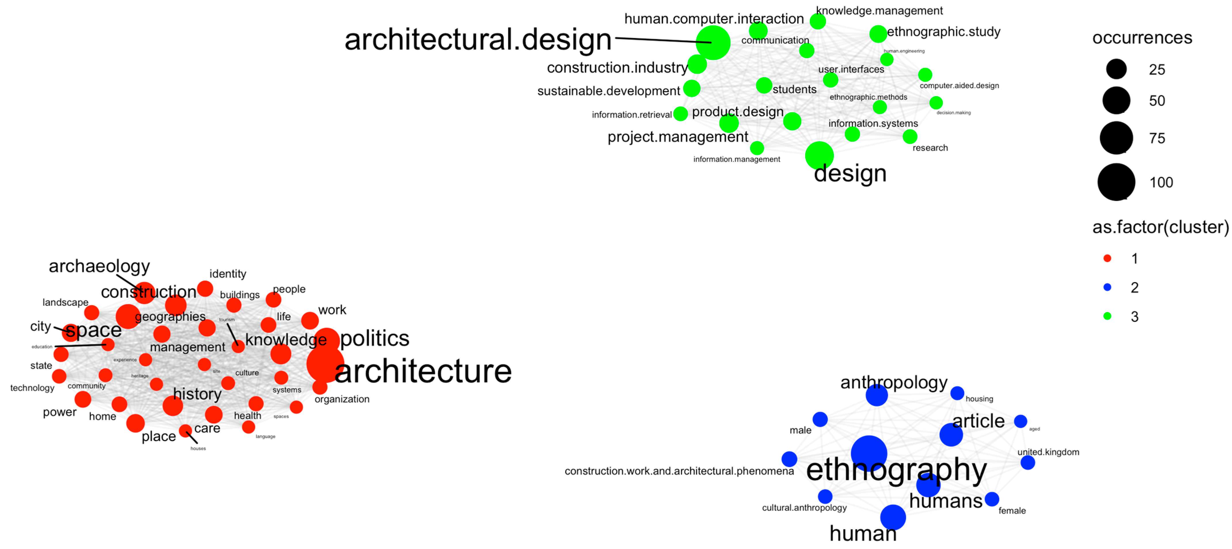 Humans 05 00024 g002 Humans 05 00024 g002