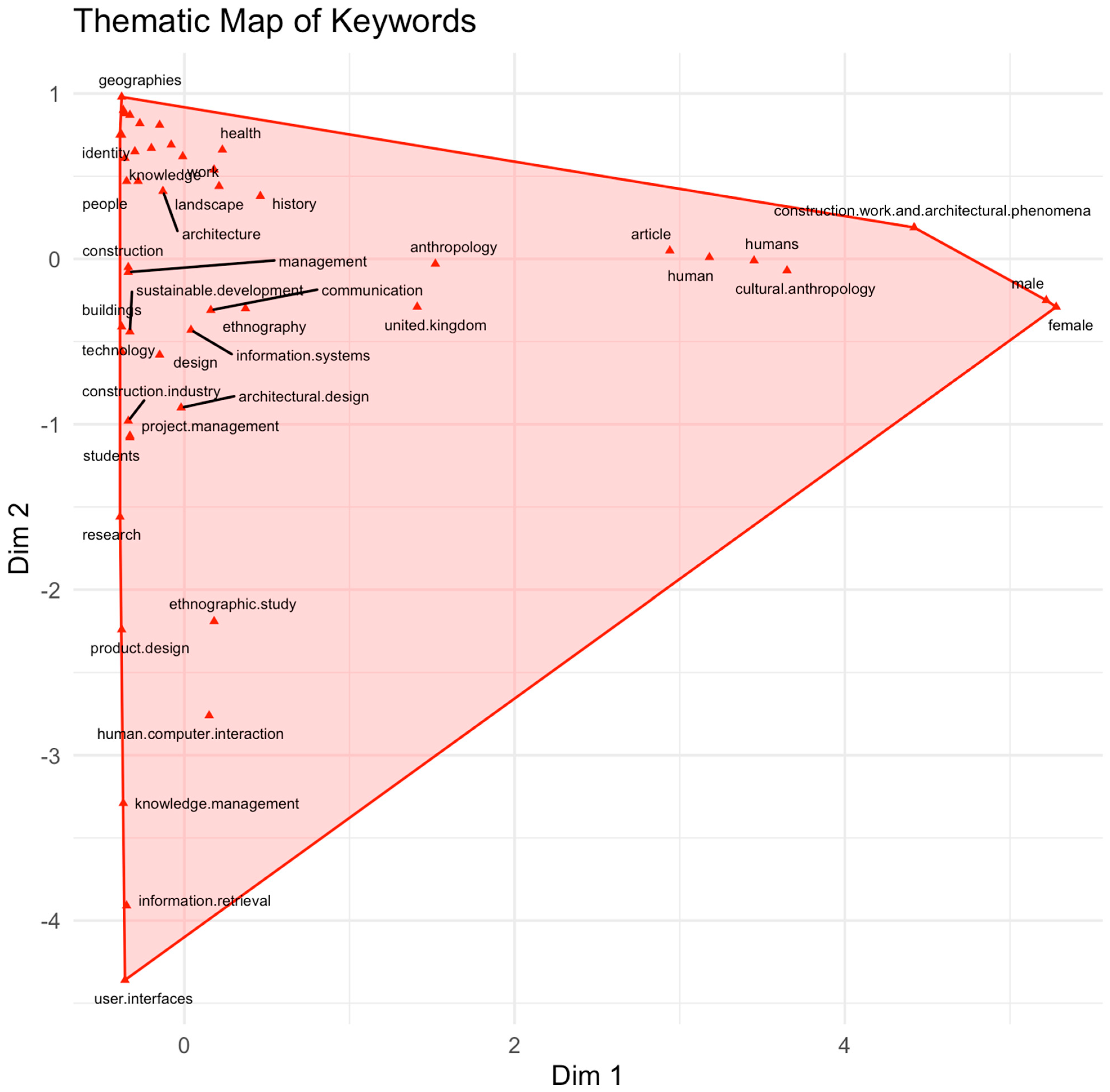 Humans 05 00024 g003 Humans 05 00024 g003