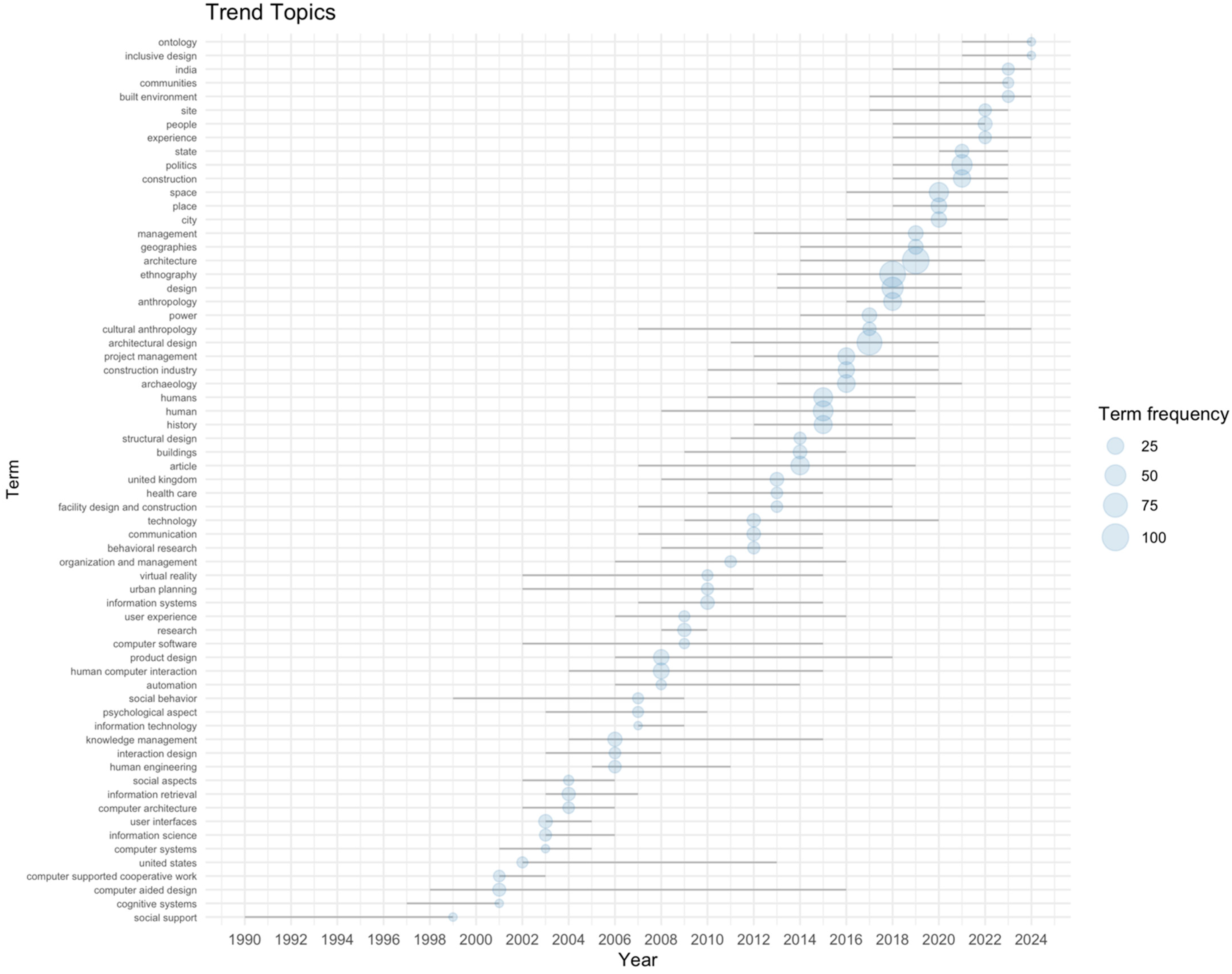 Humans 05 00024 g004 Humans 05 00024 g004