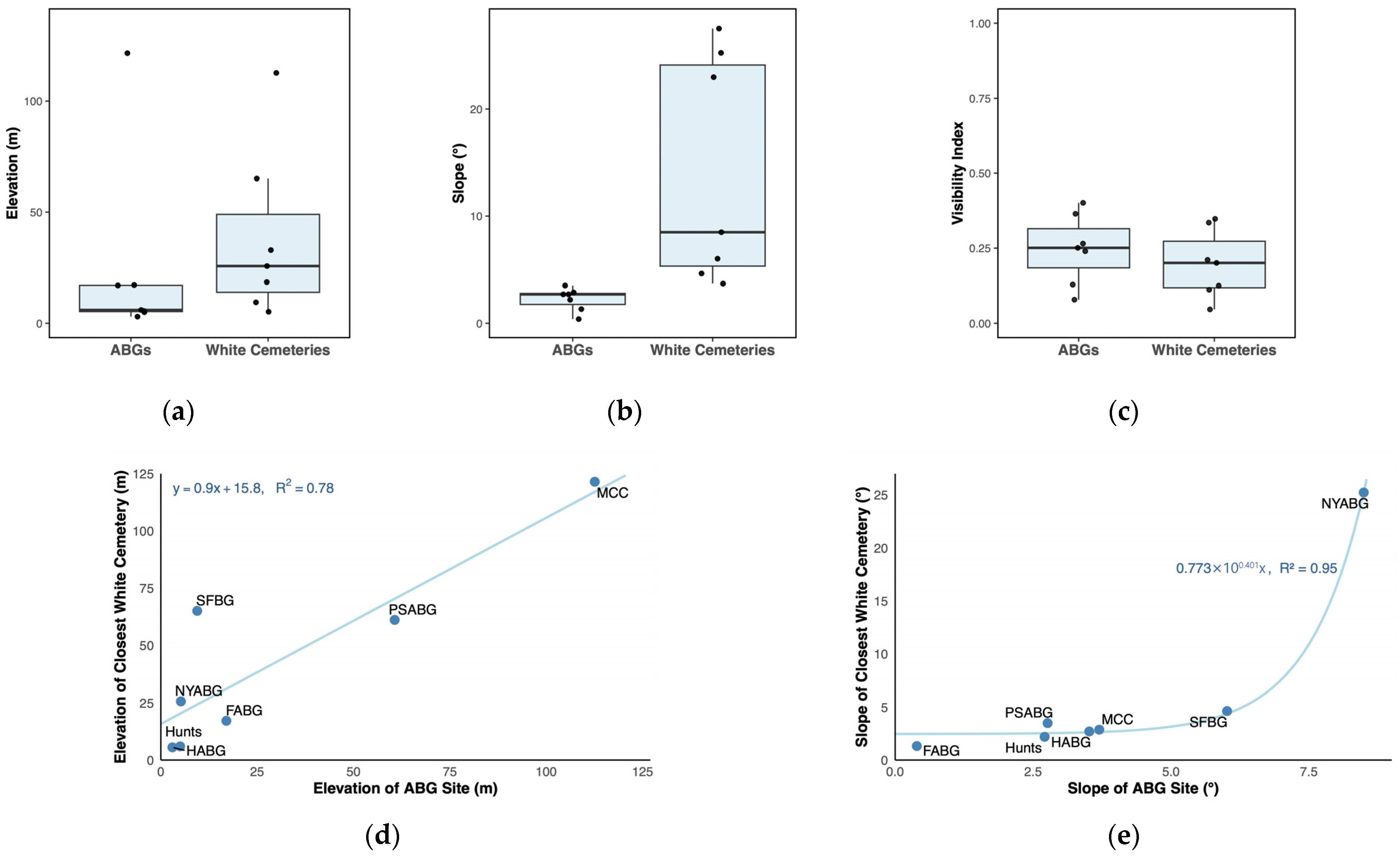 Humans 05 00025 g003 Humans 05 00025 g003