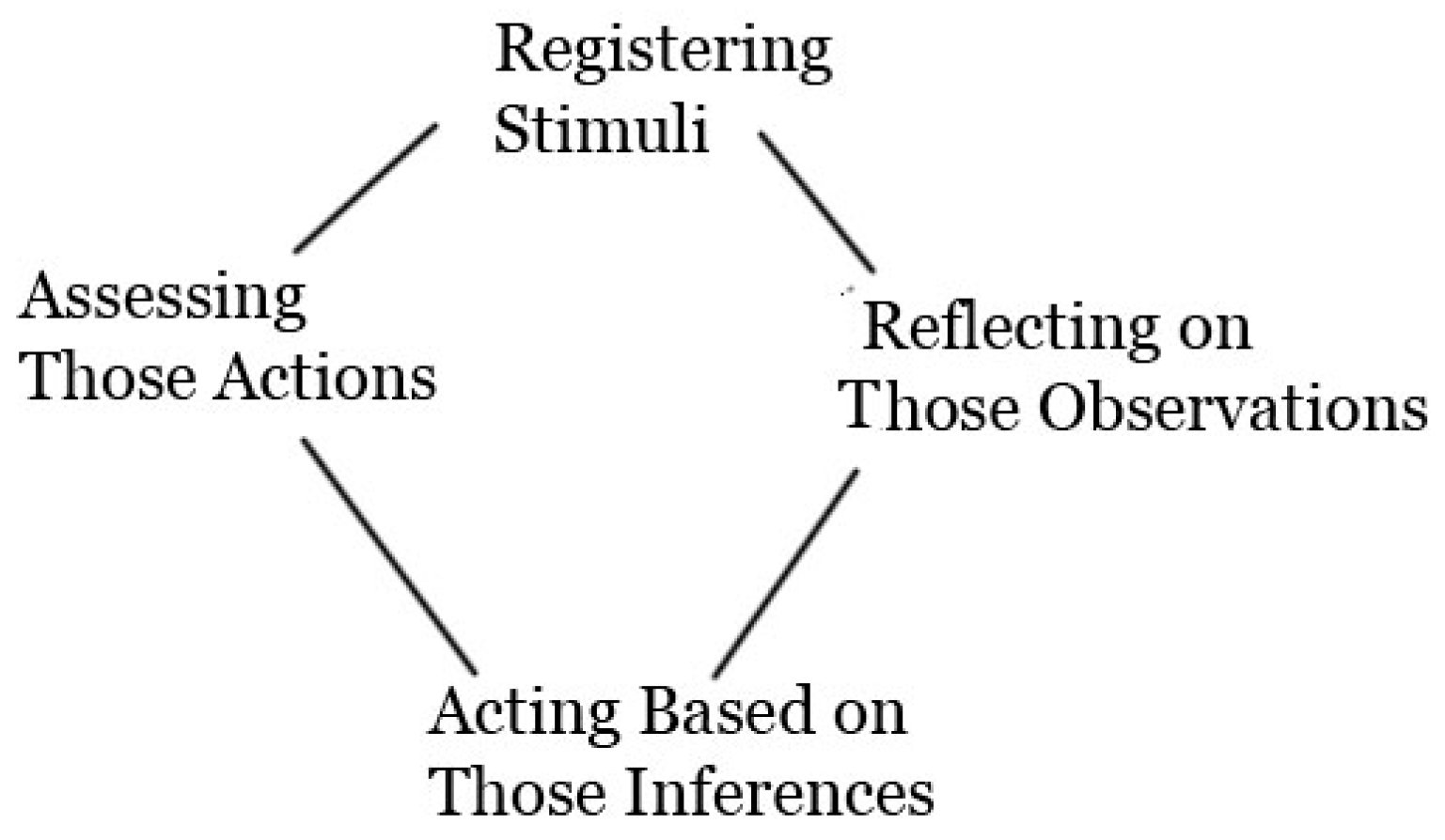 Humans 05 00032 g001