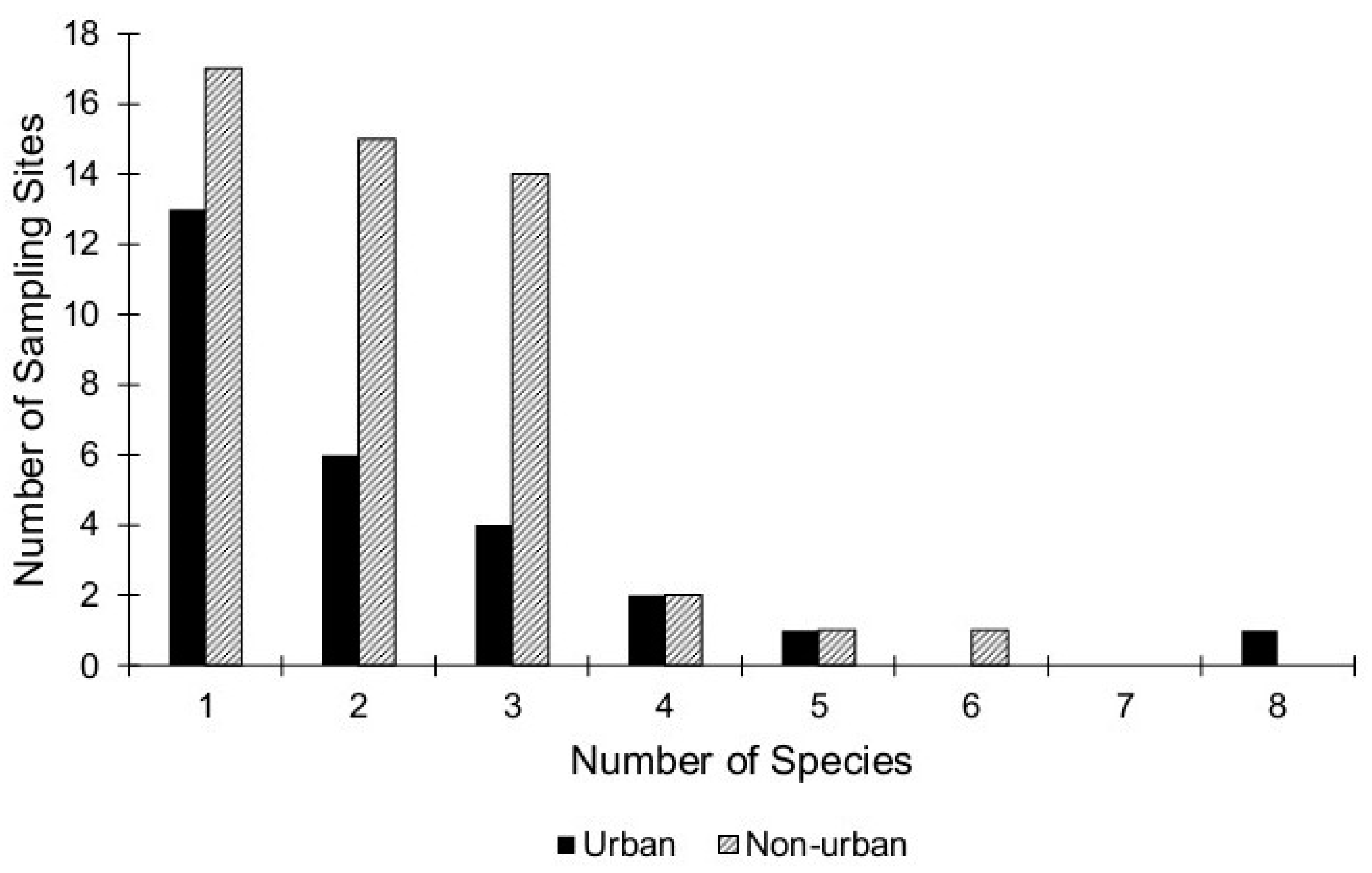 Hydrobiology 01 00006 g002