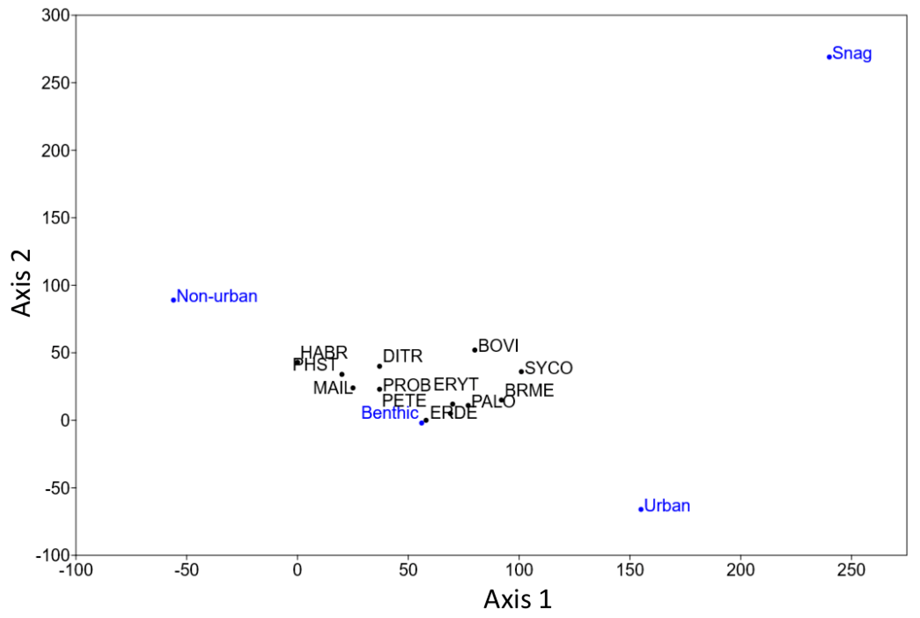 Hydrobiology 01 00006 g003