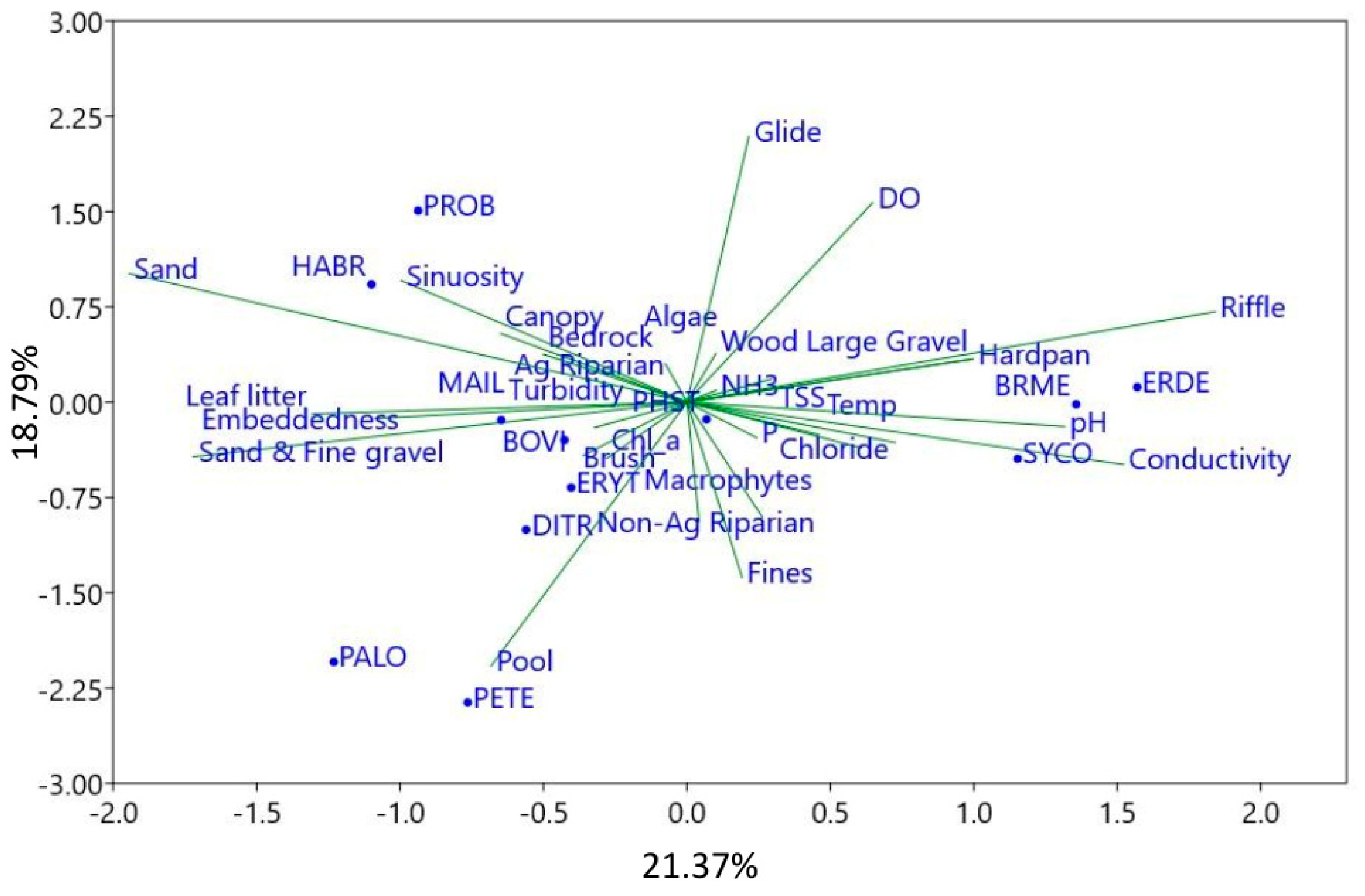 Hydrobiology 01 00006 g004